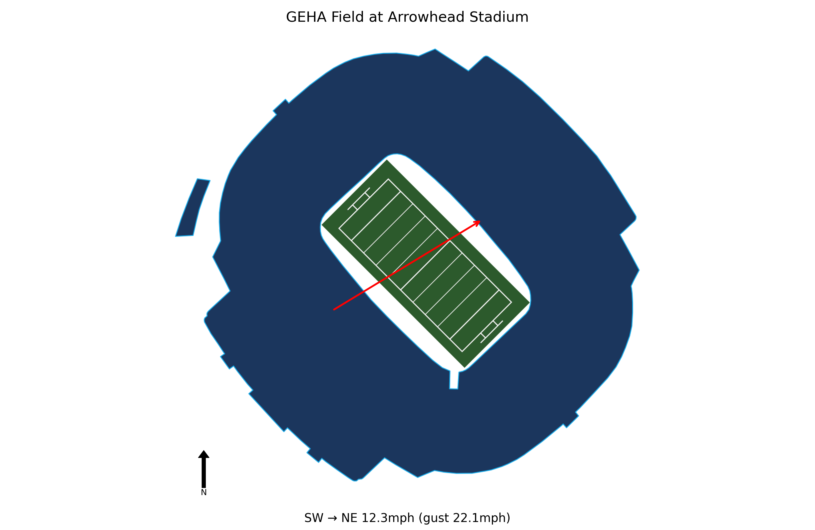 Nebraska @ Cincinnati Preview