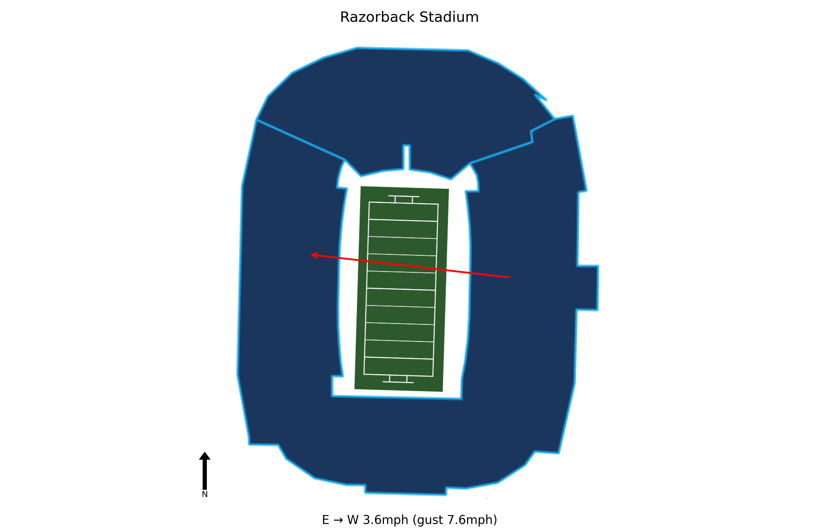 Alabama A&M @ Arkansas Preview