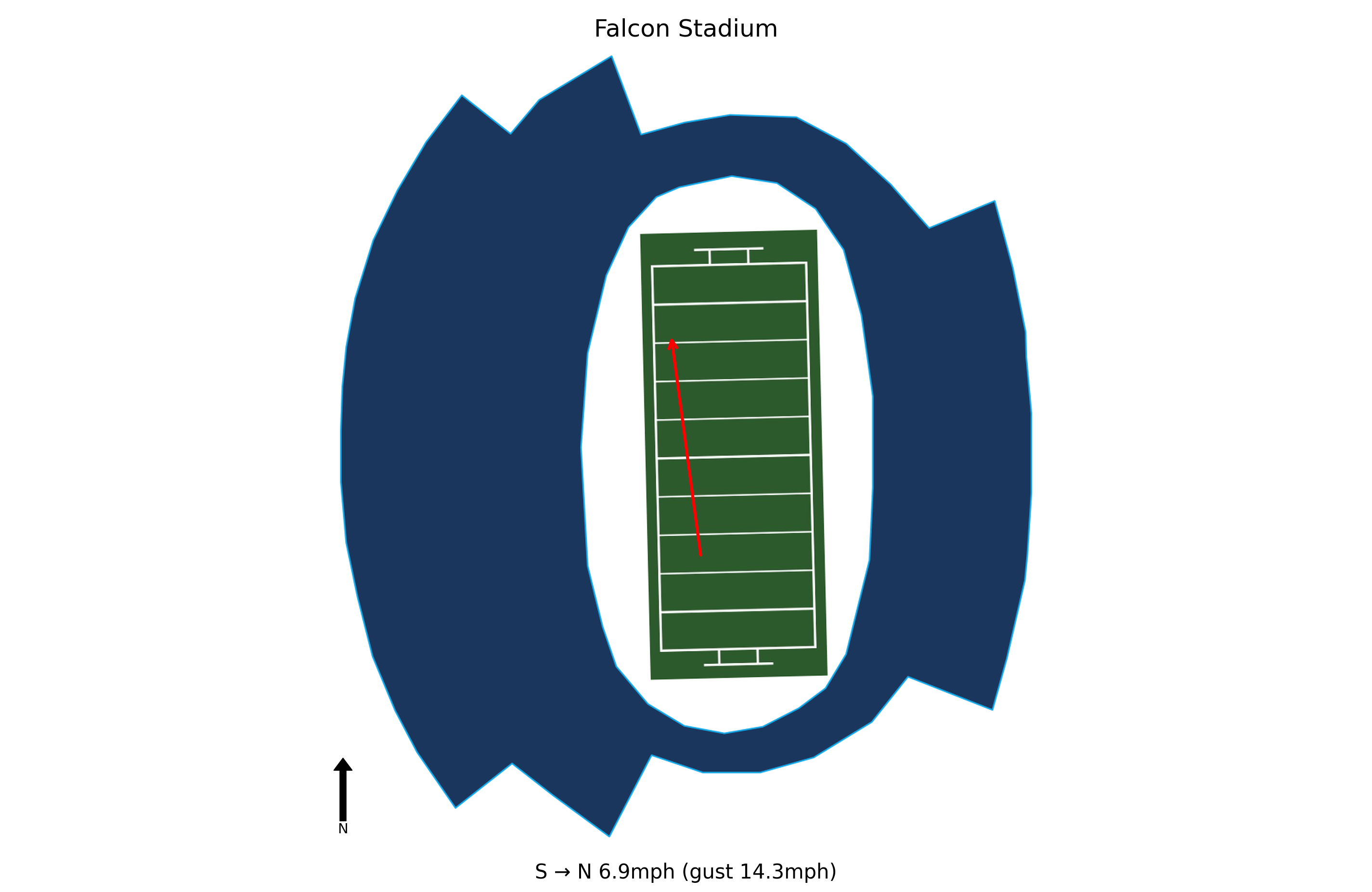 Bucknell @ Air Force Preview