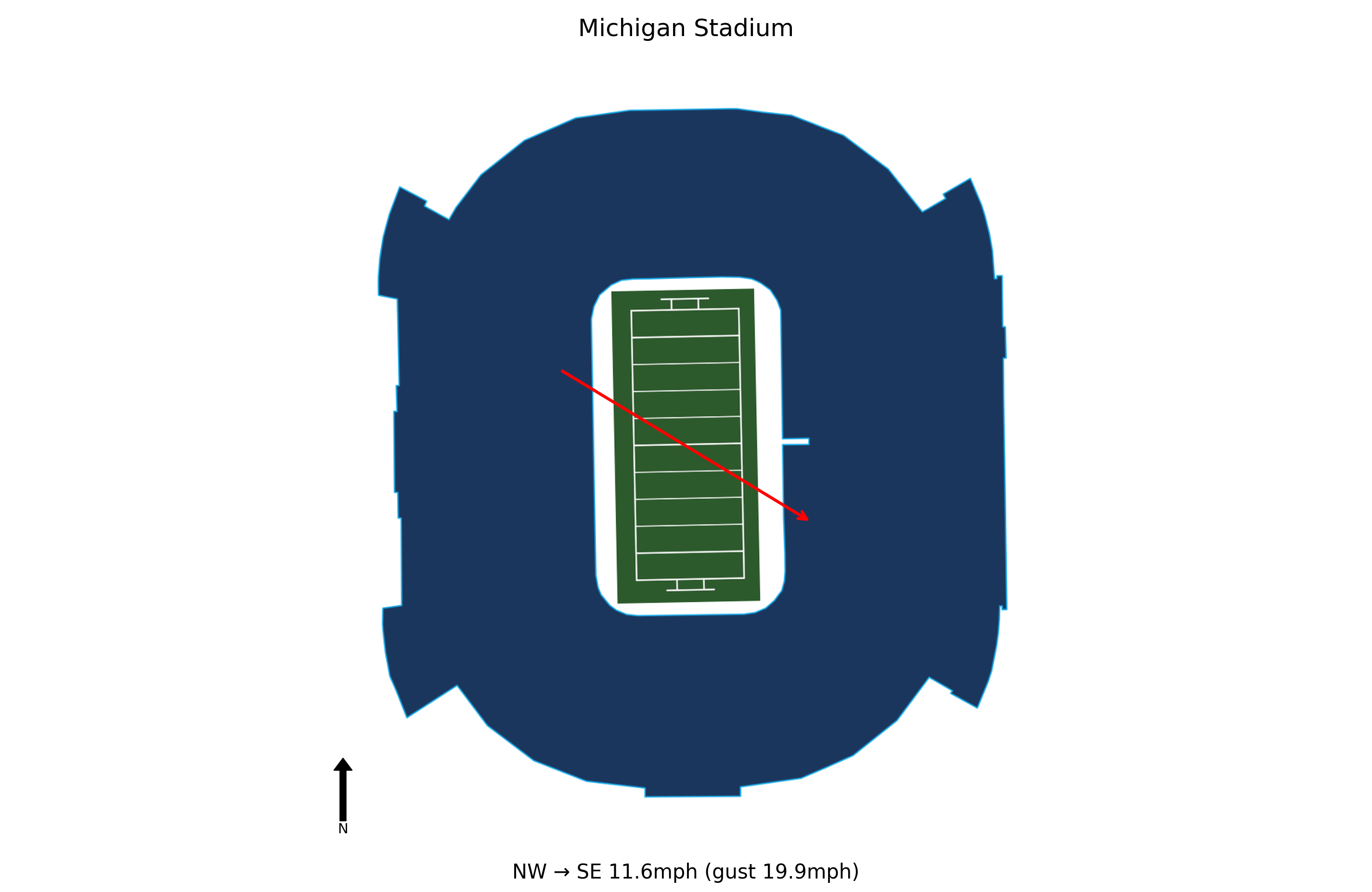 New Mexico @ Michigan Preview