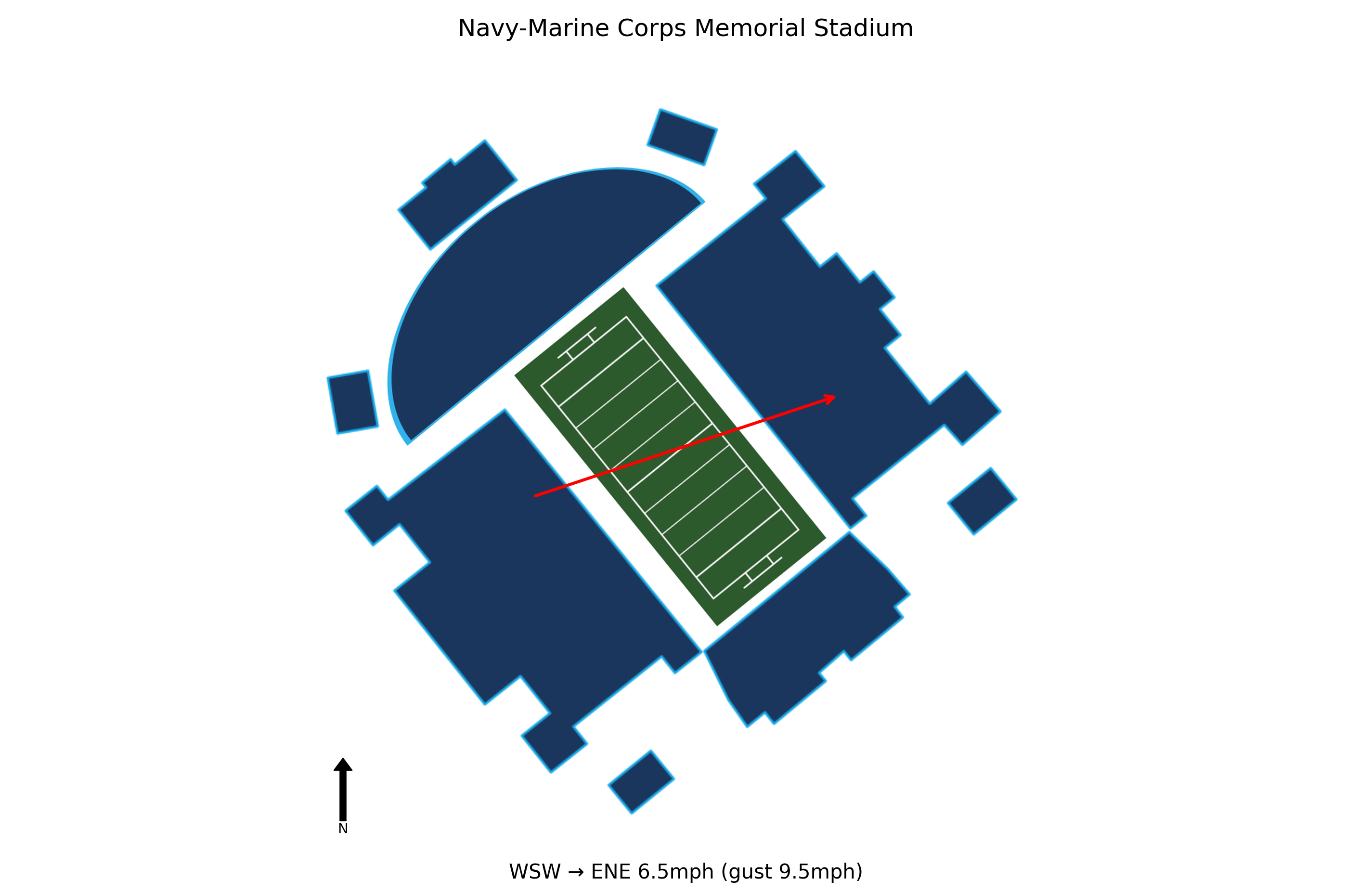 VMI @ Navy Preview