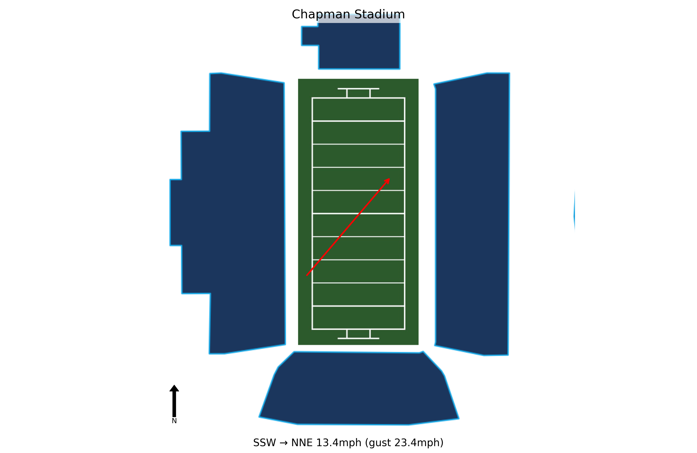 Abilene Christian @ Tulsa Preview