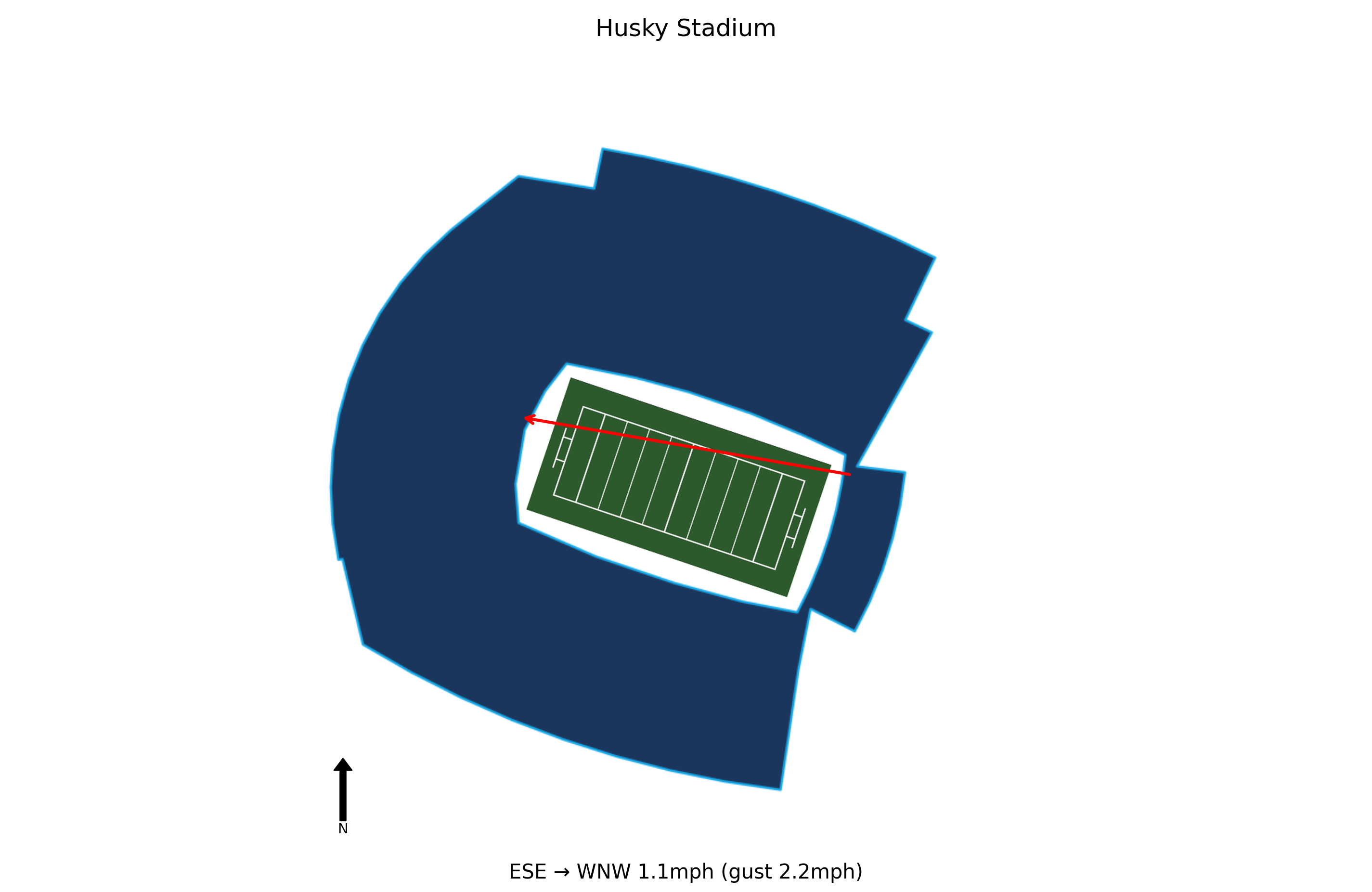 Colorado State @ Washington Preview