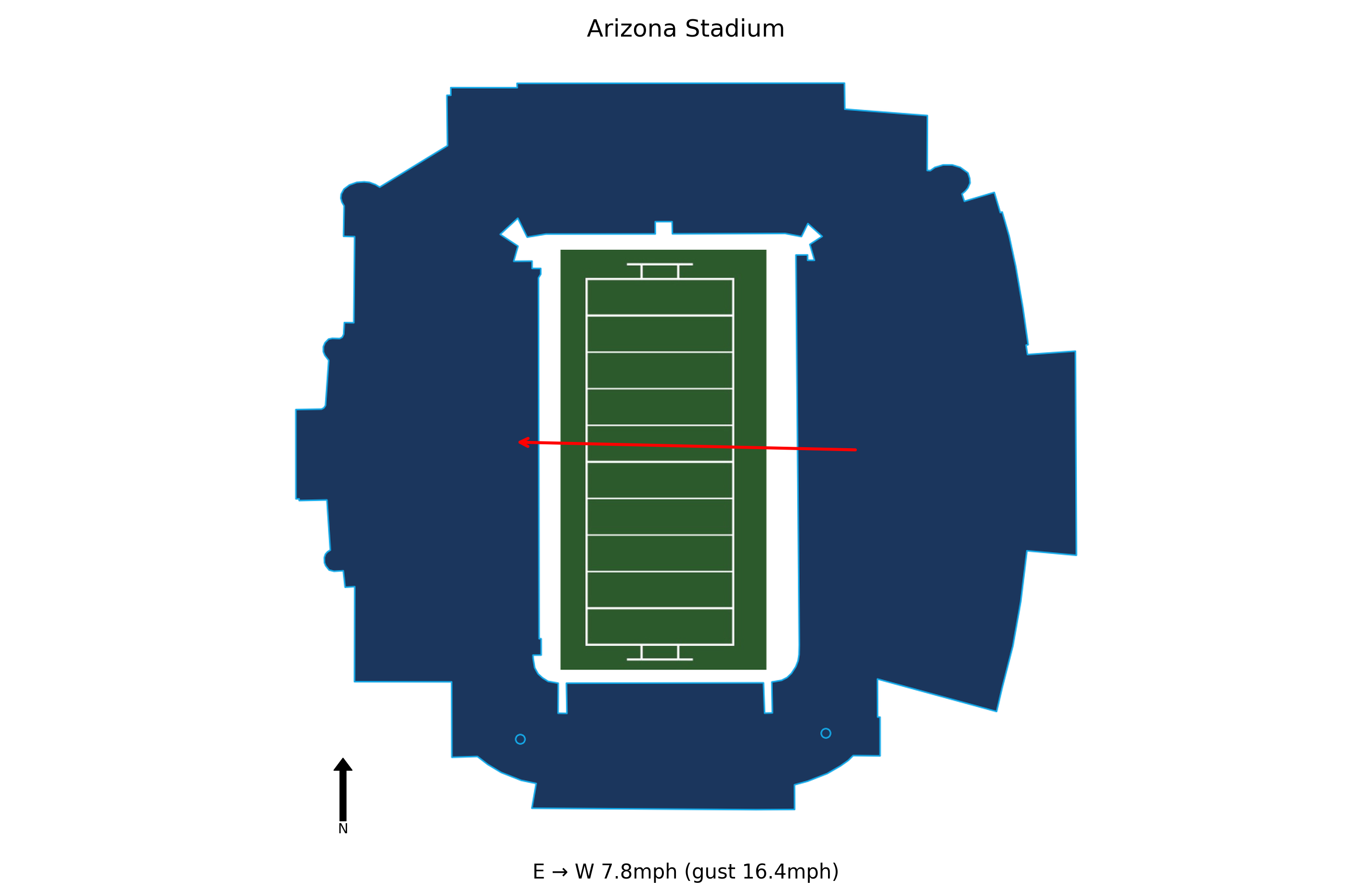 Hawai'i @ Arizona Preview