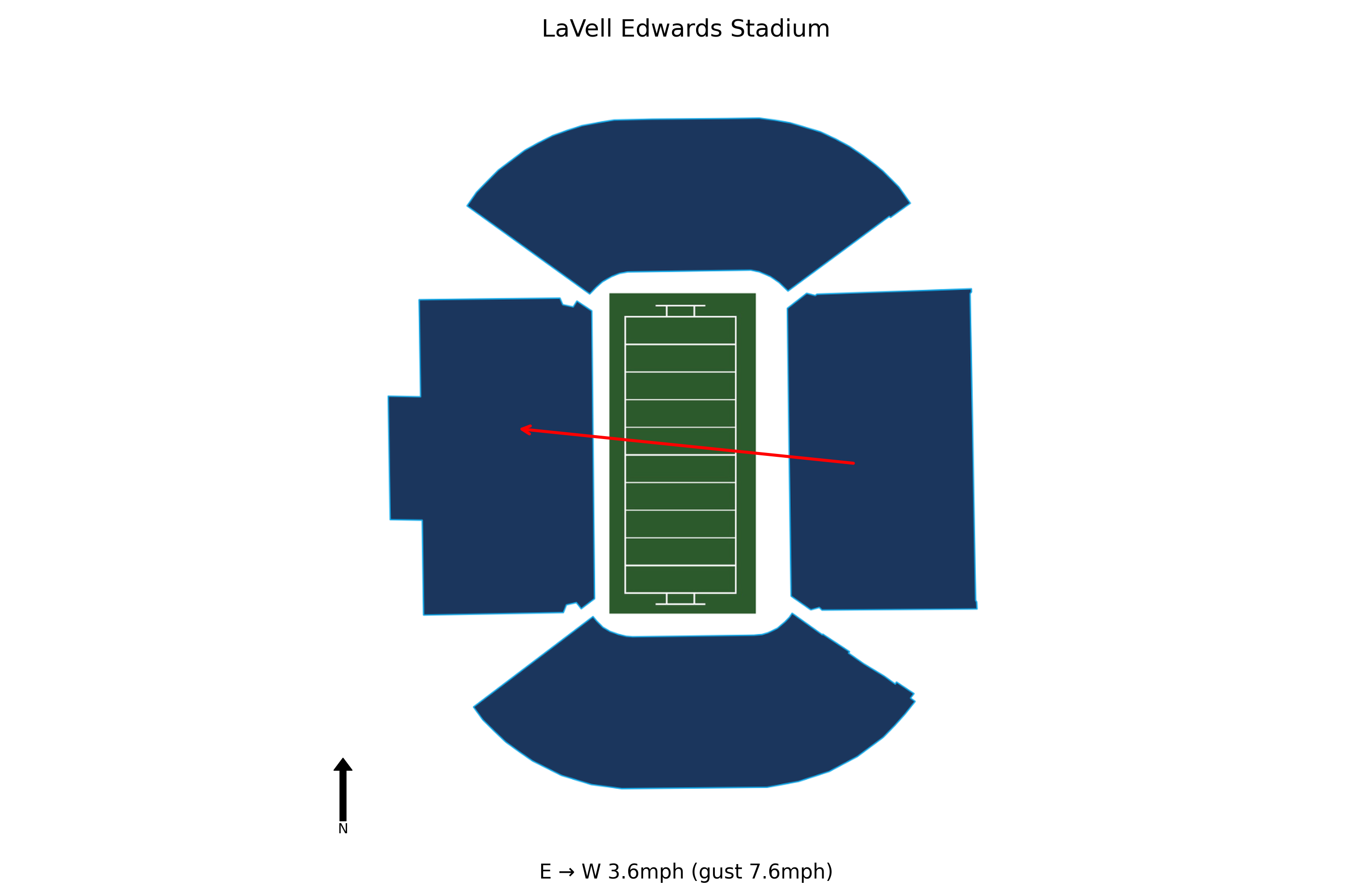 Portland State @ BYU Preview