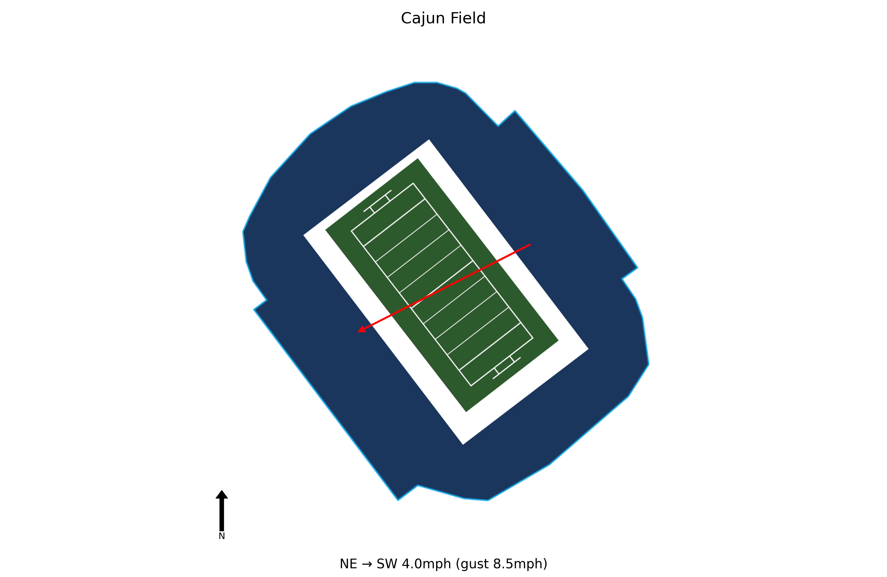 Rice @ Louisiana Preview