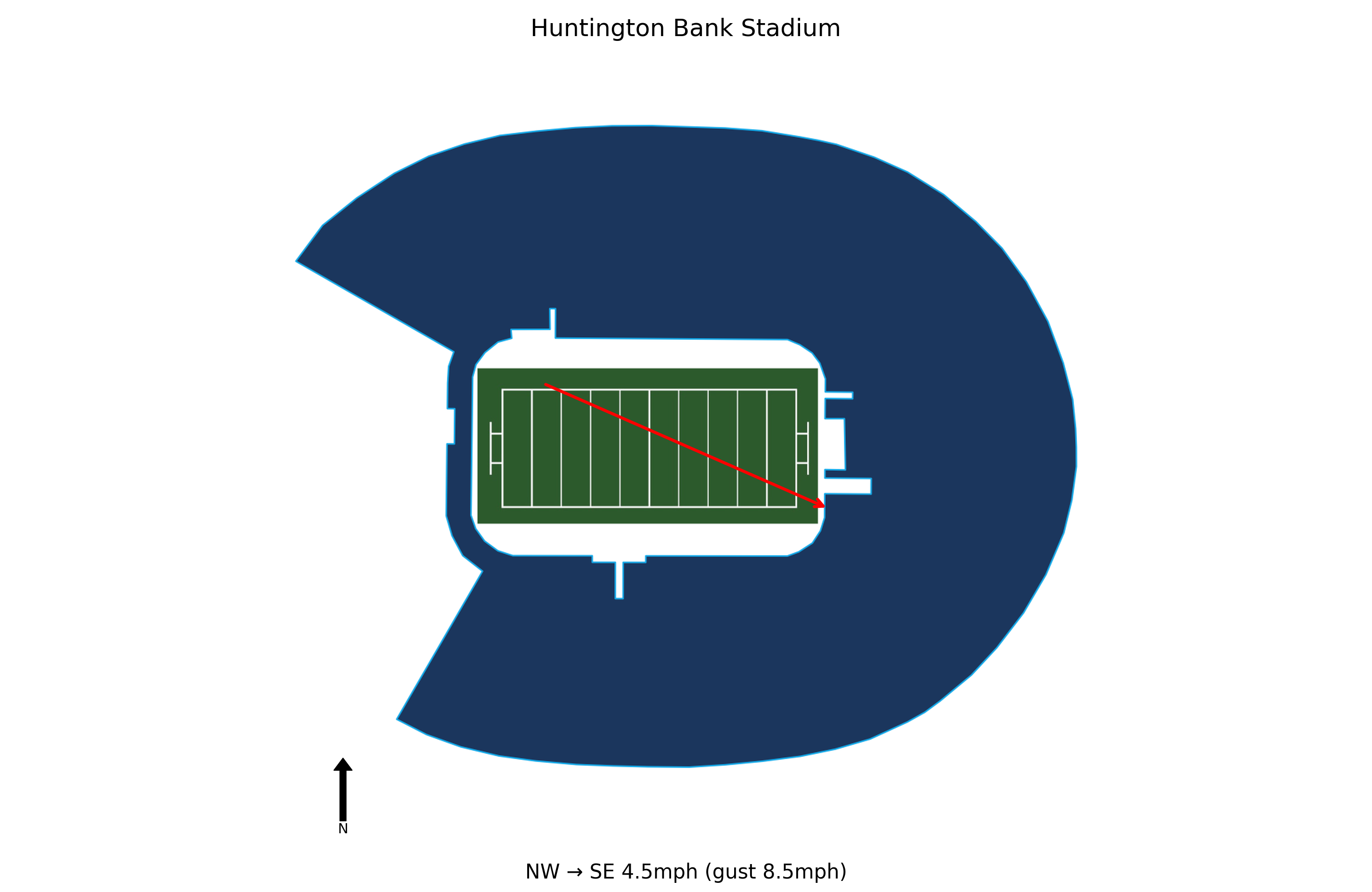 Michigan State @ Minnesota Preview