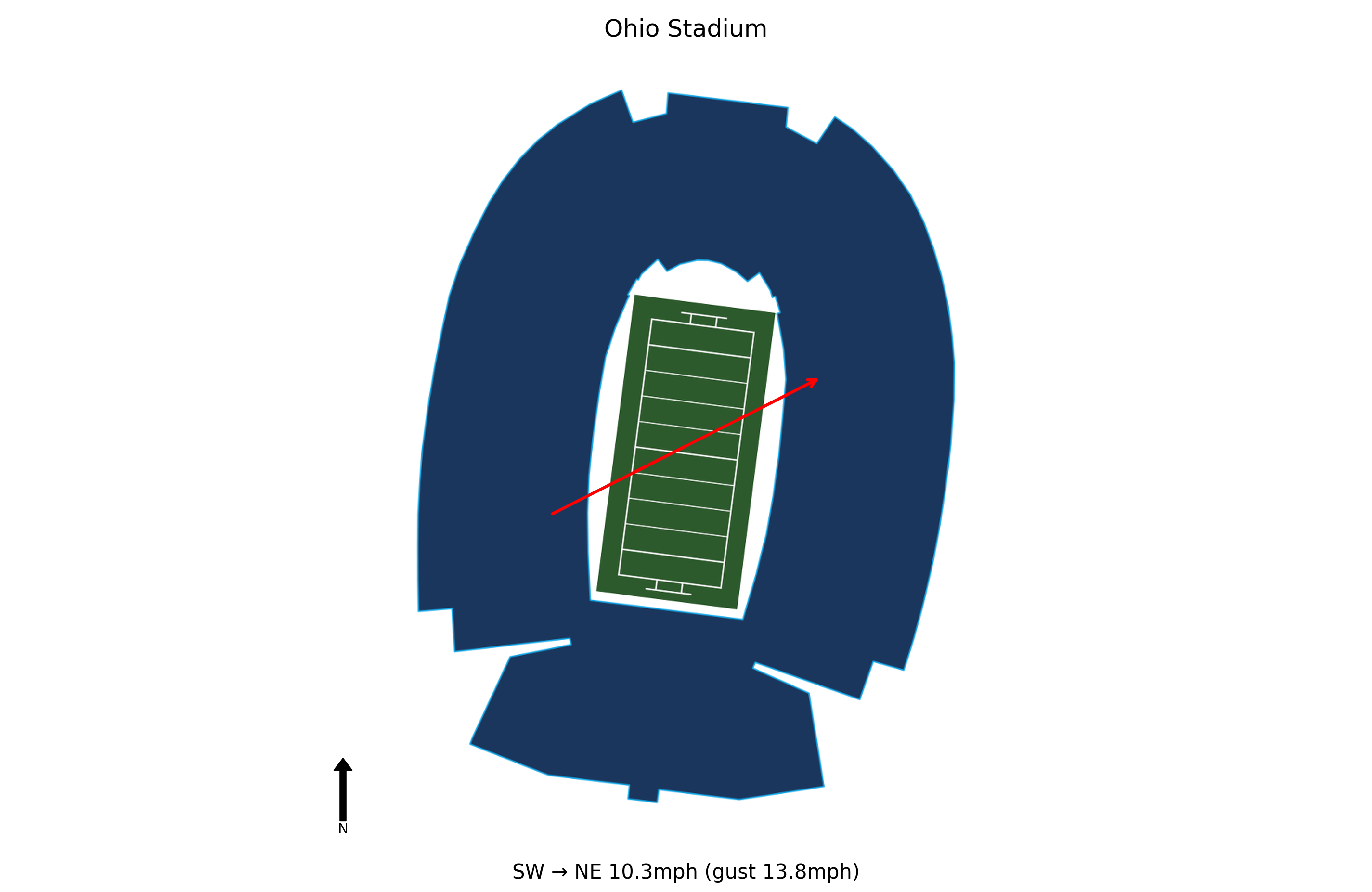 Penn State @ Ohio State Preview