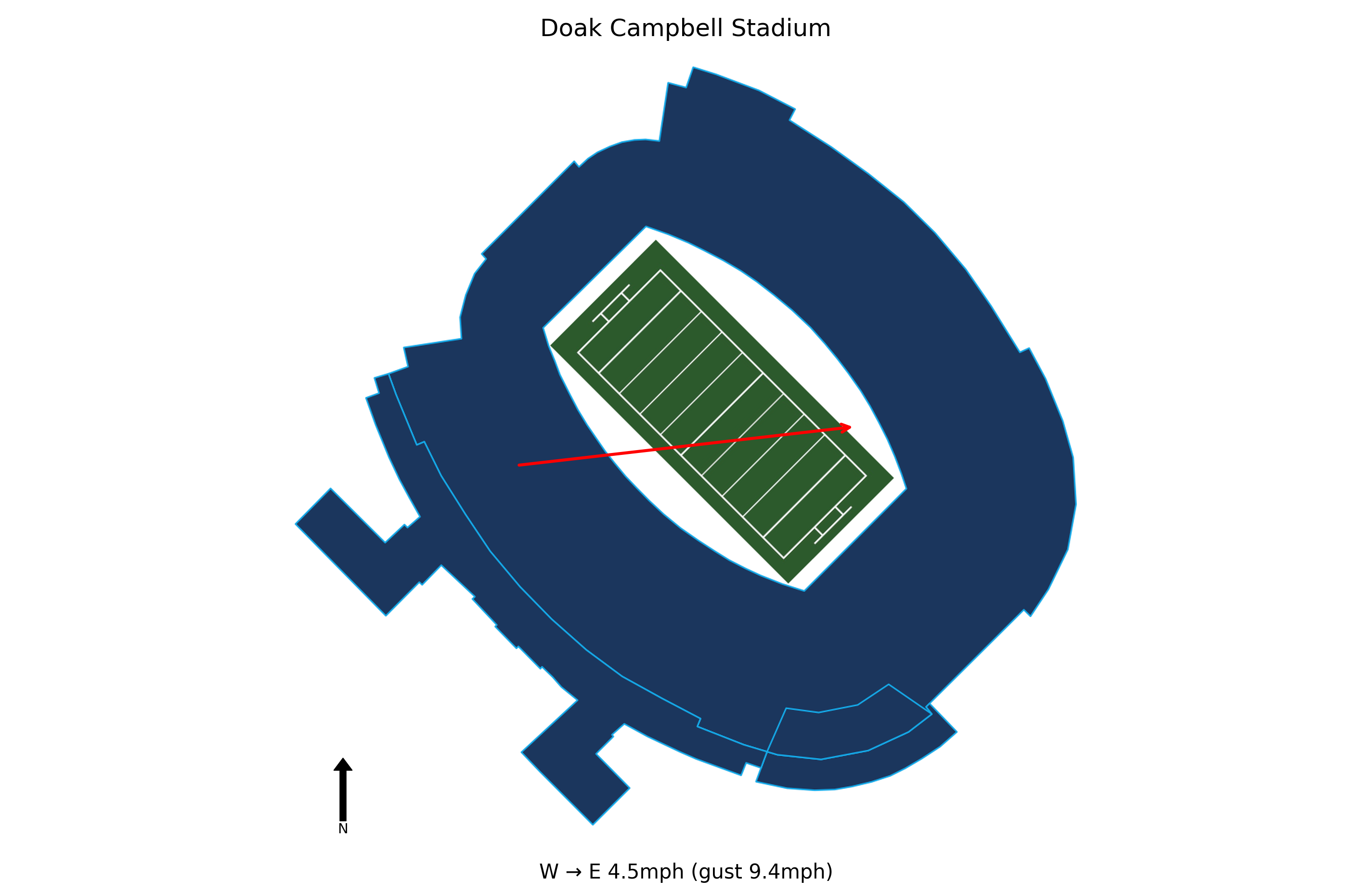 Wake Forest @ Florida State Preview