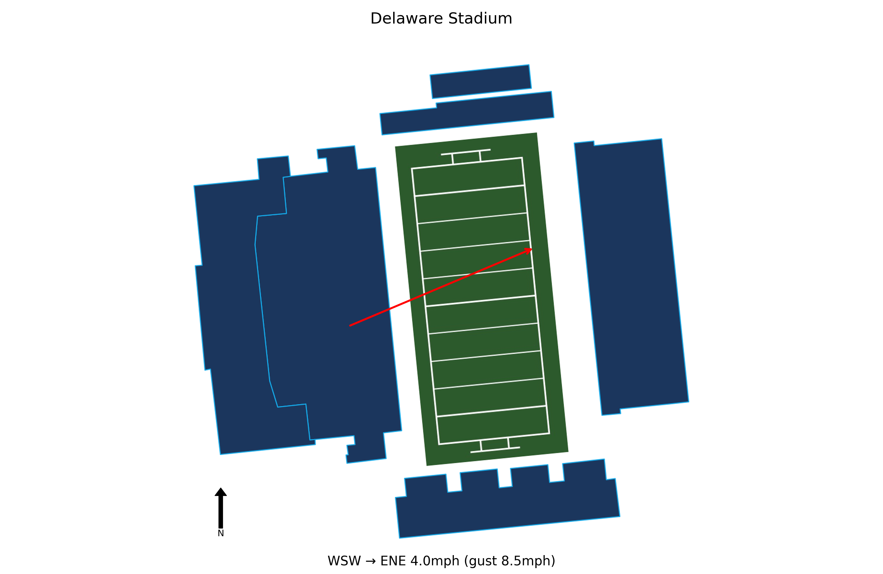 Louisiana Tech @ Delaware Preview