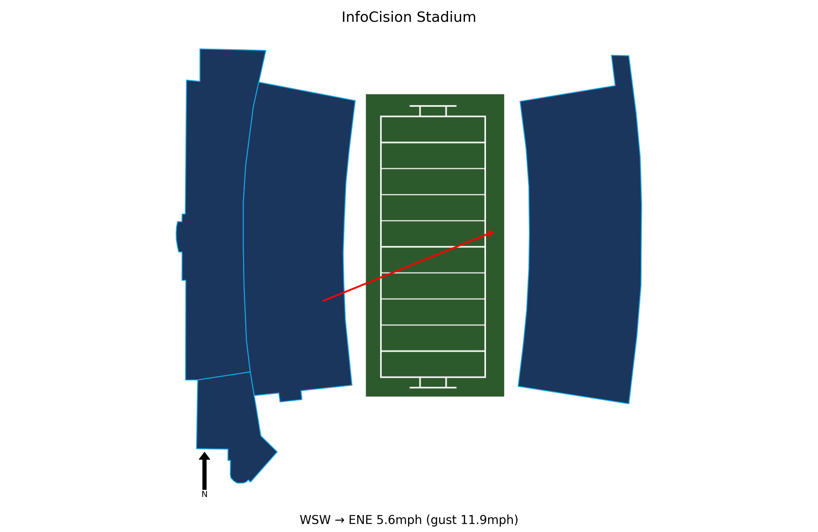 Kent State @ Akron Preview