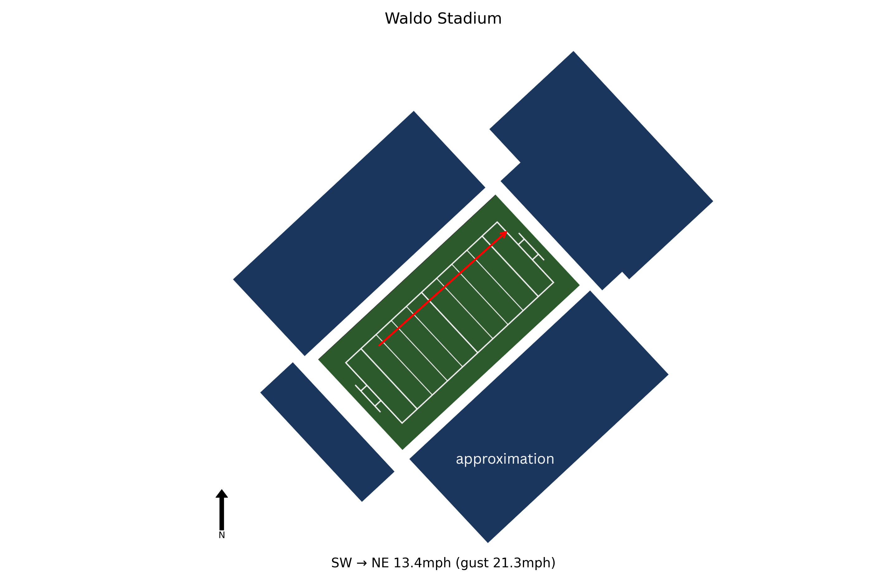 Ohio @ Western Michigan Preview