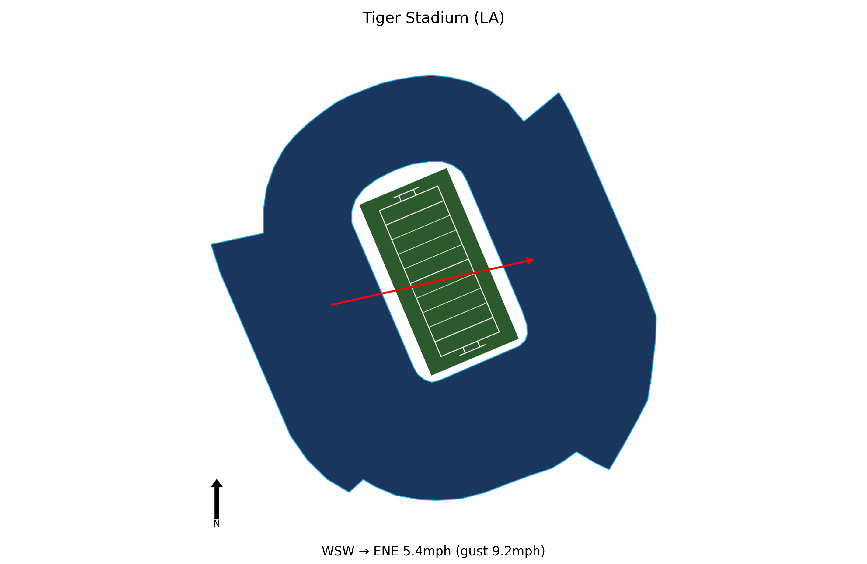 Arkansas @ LSU Preview