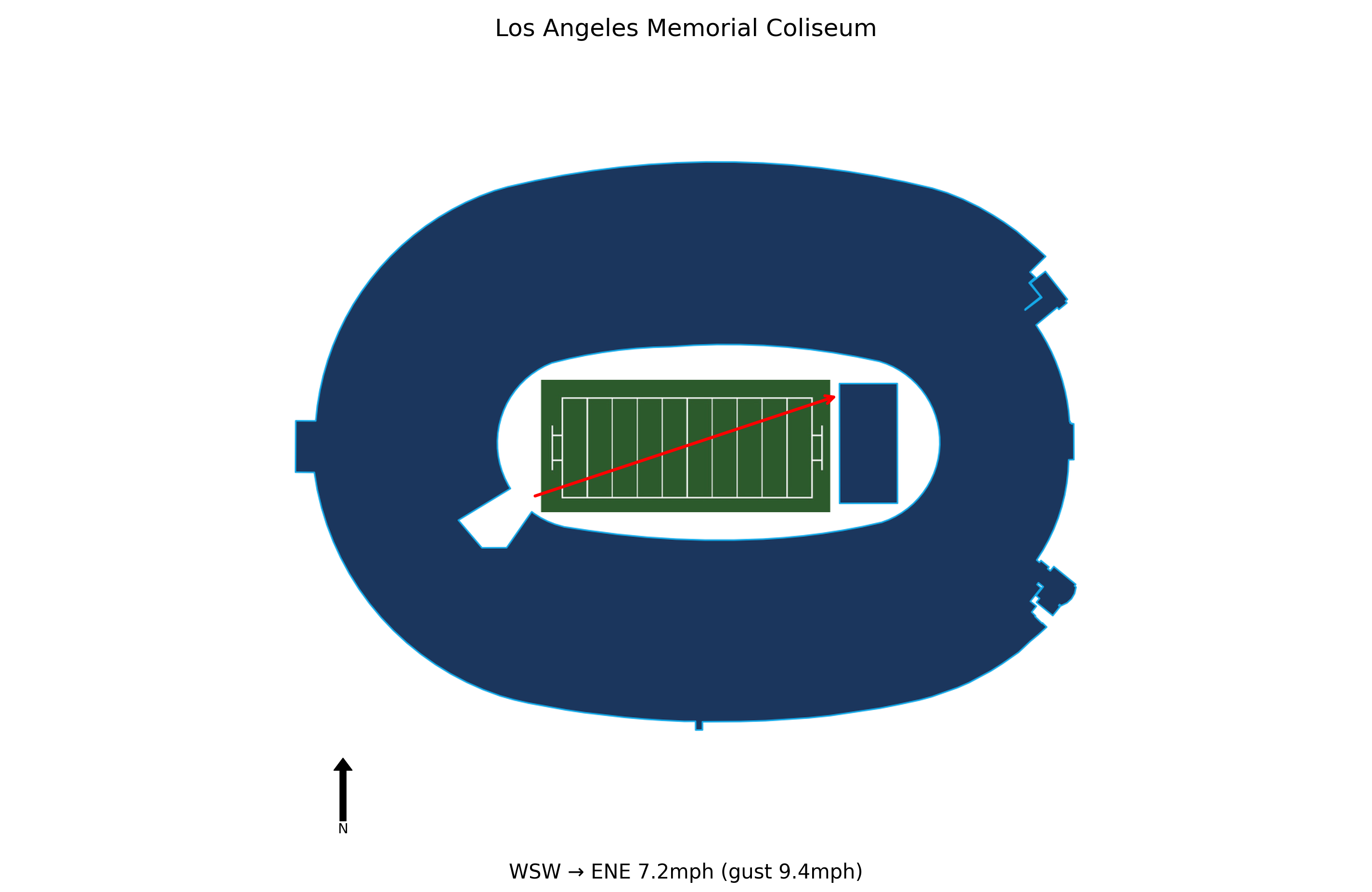 Iowa @ USC Preview