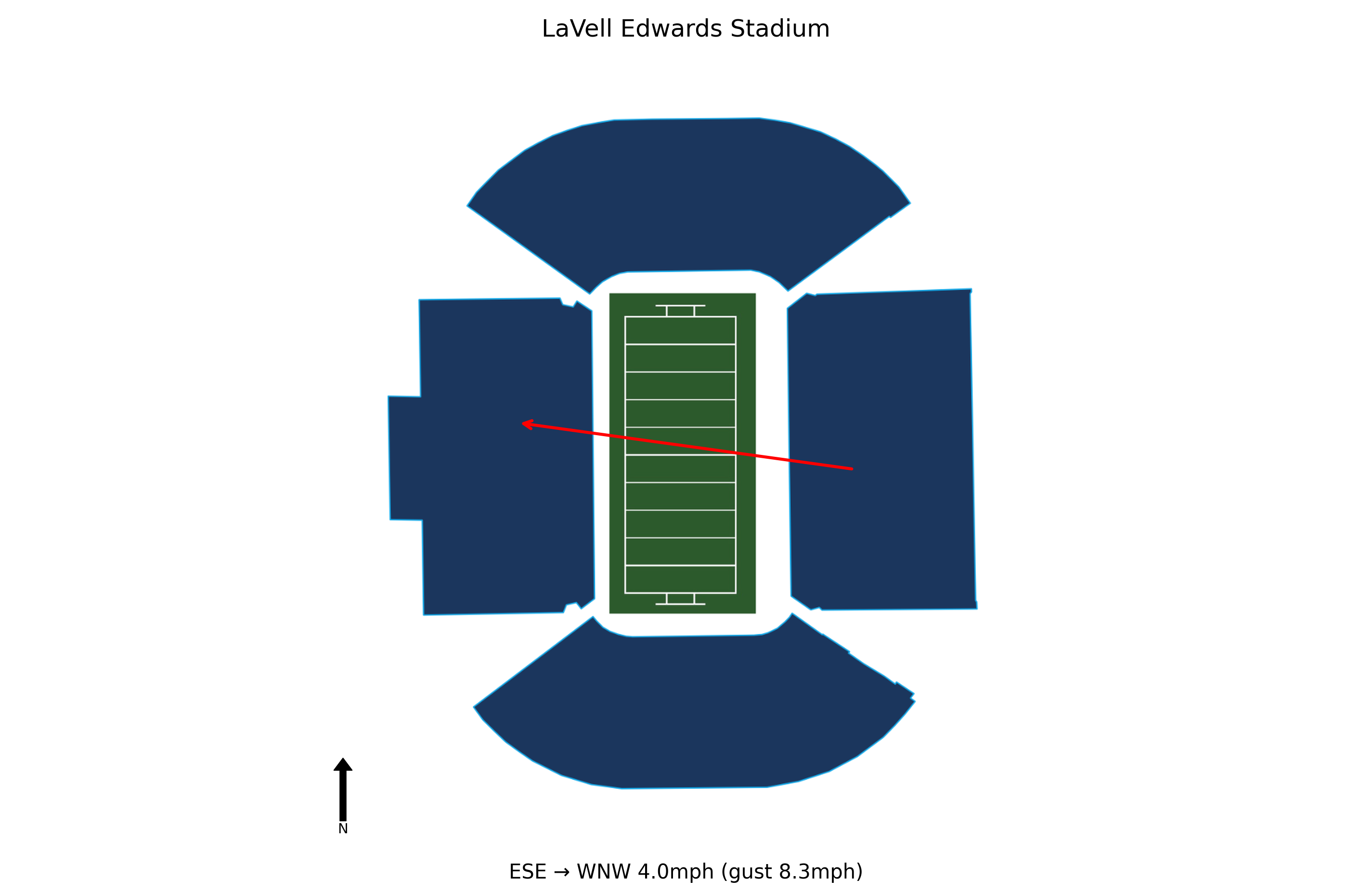 TCU @ BYU Preview