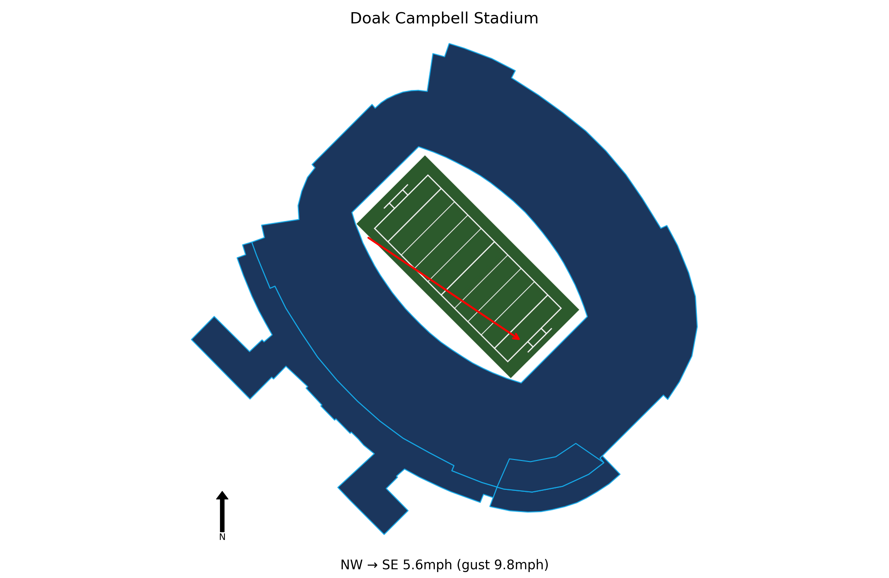 Virginia Tech @ Florida State Preview