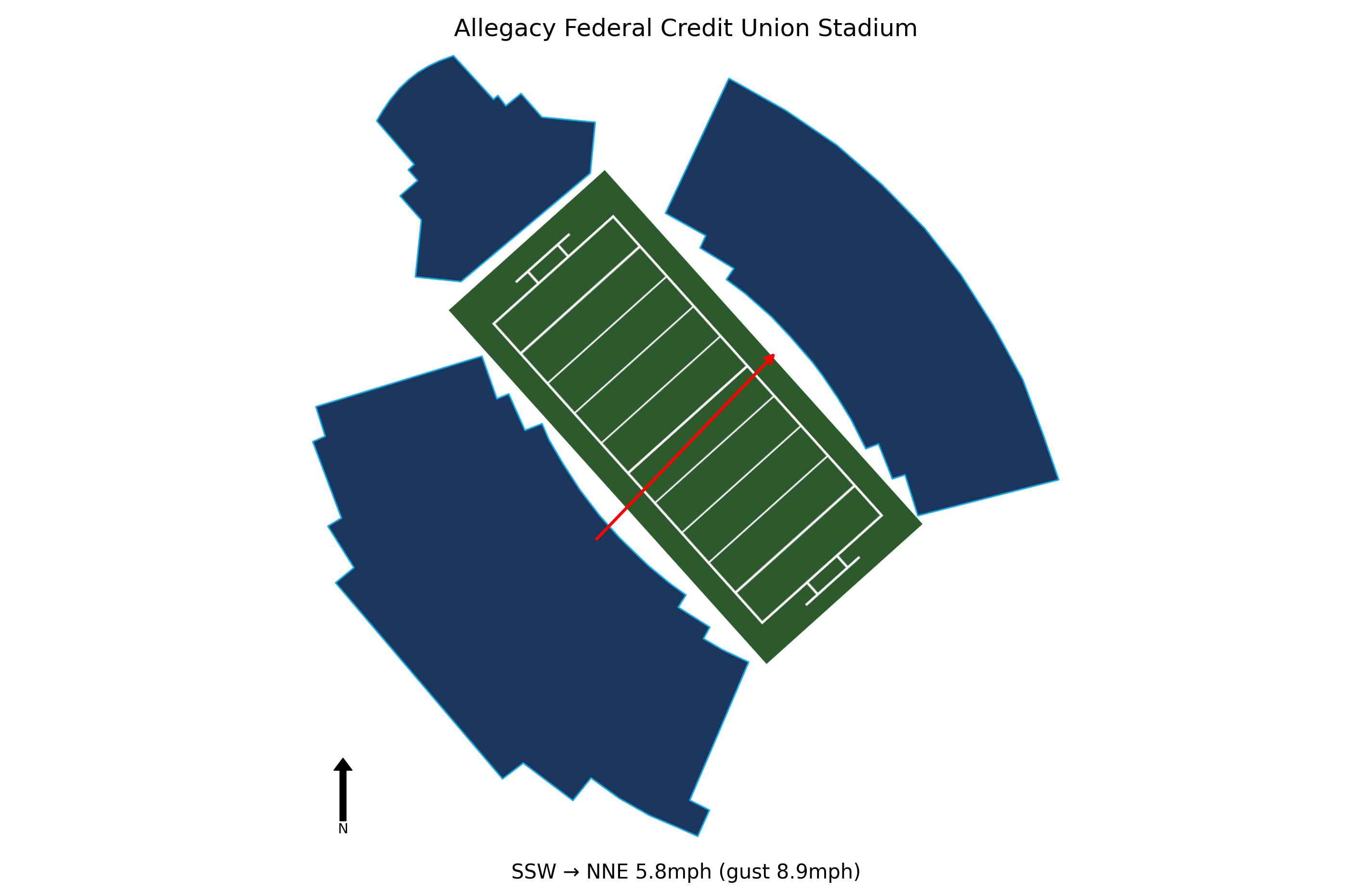 Delaware @ Wake Forest Preview