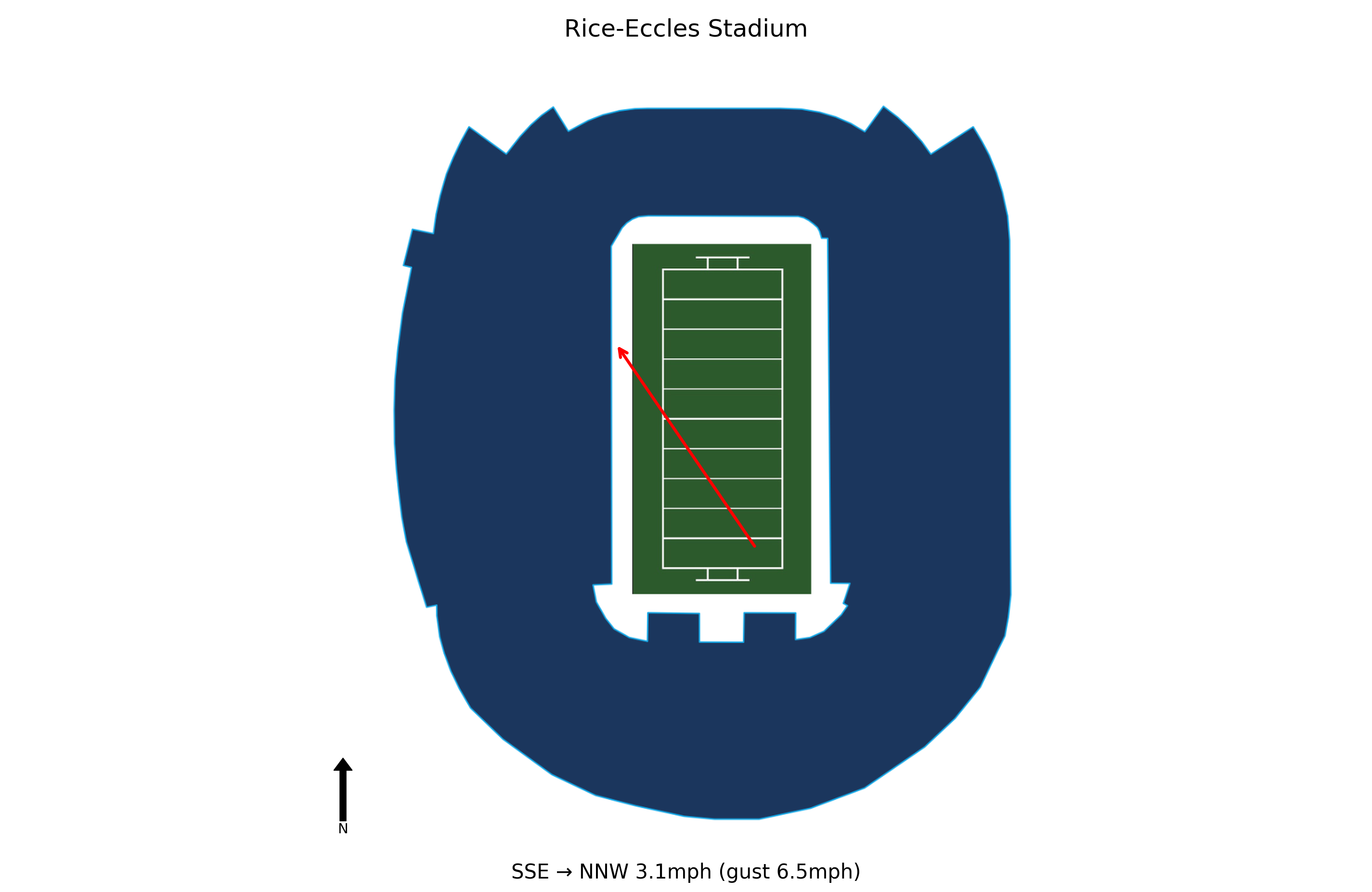 Kansas State @ Utah Preview