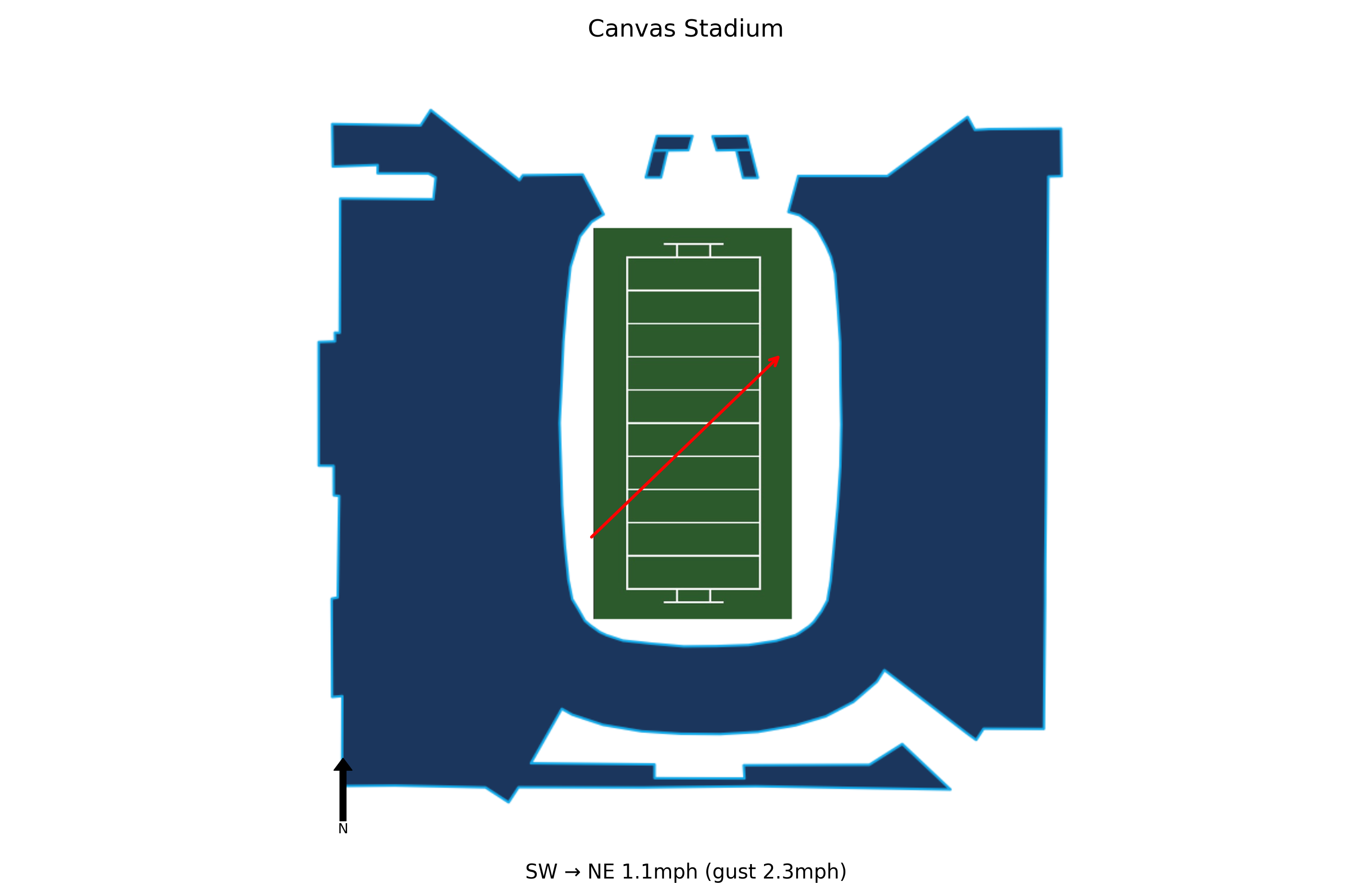 Air Force @ Colorado State Preview