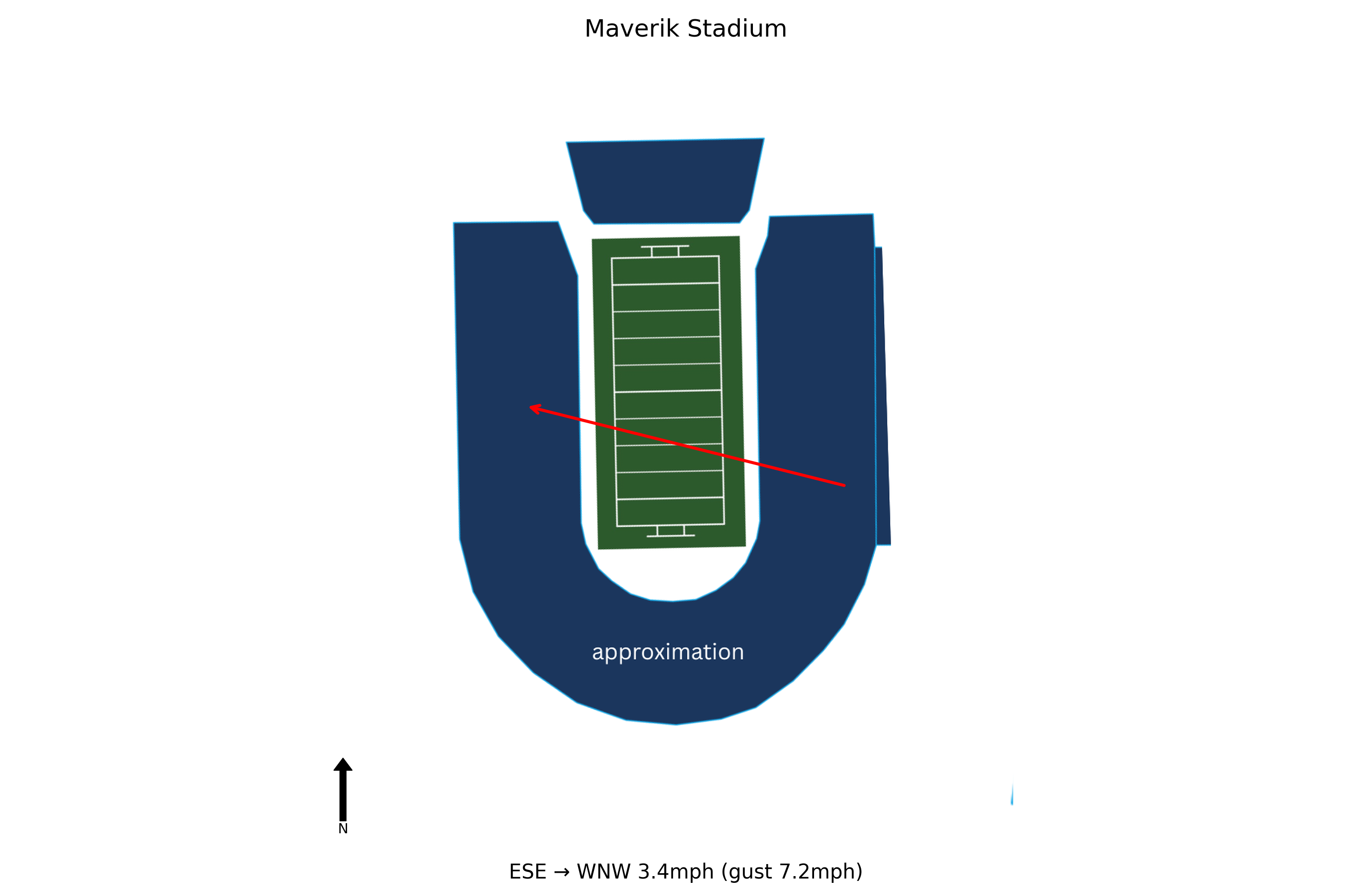 Boise State @ Utah State Preview