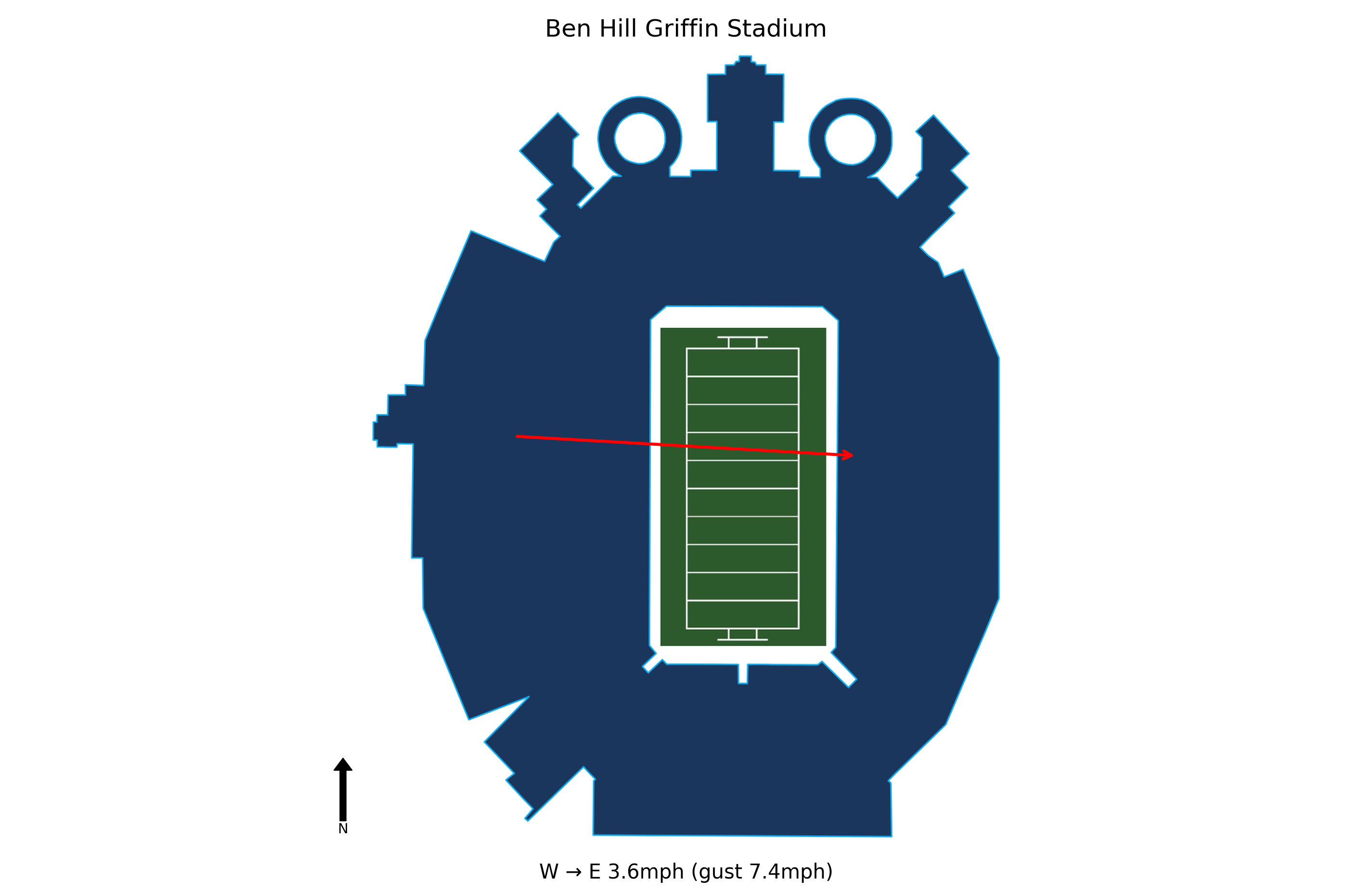 Florida State @ Florida Preview
