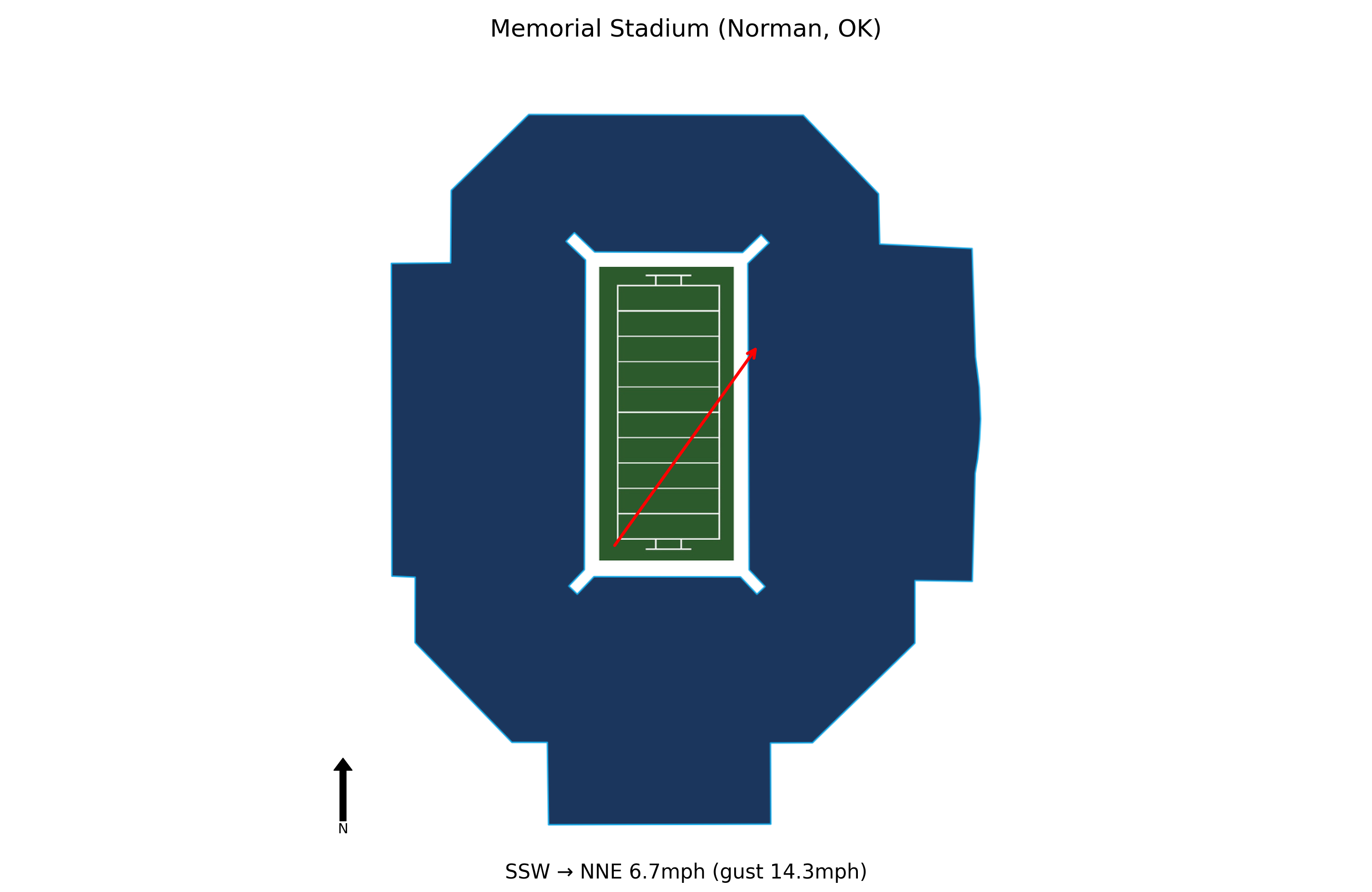 LSU @ Oklahoma Preview