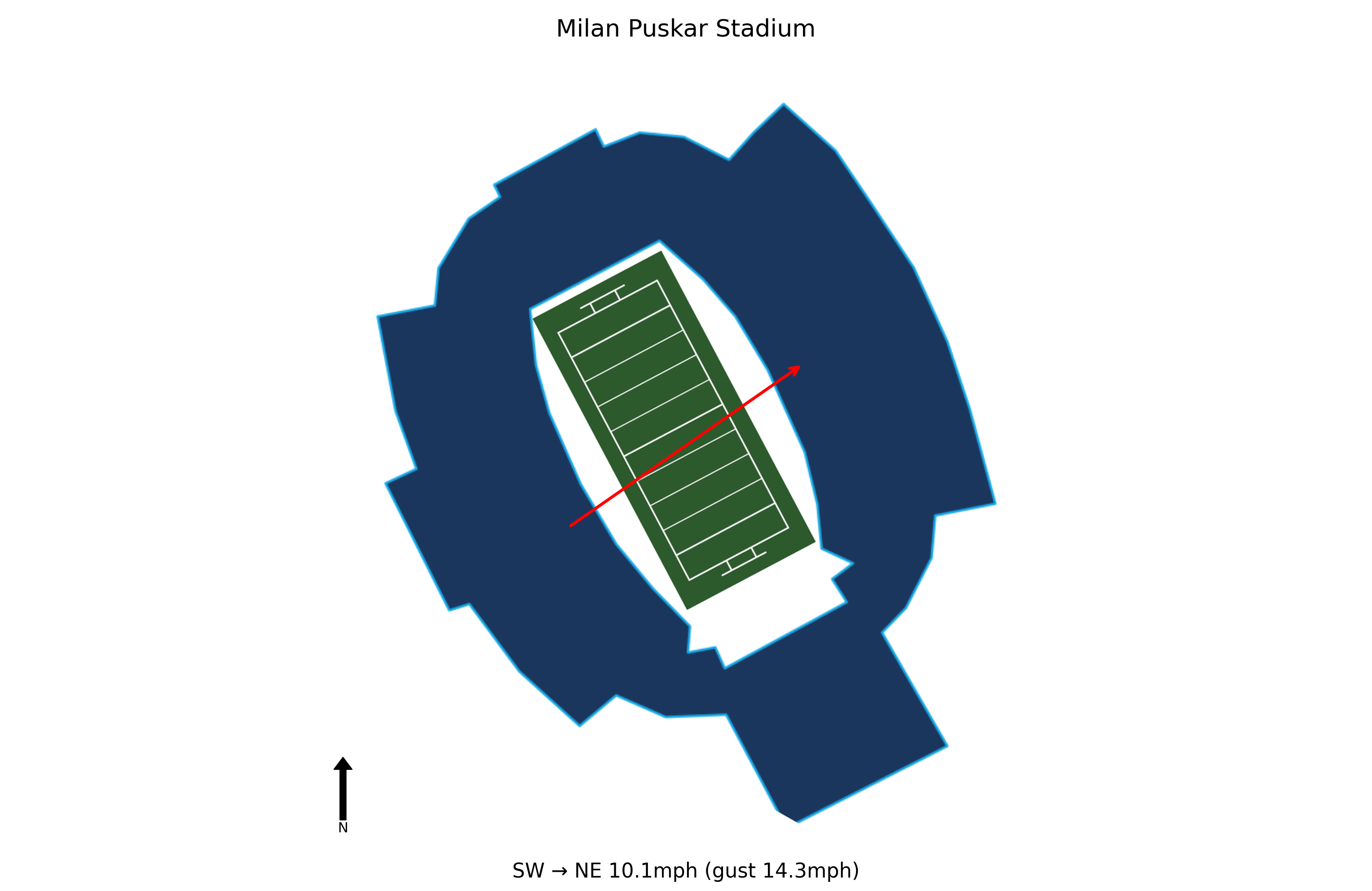 Texas Tech @ West Virginia Preview