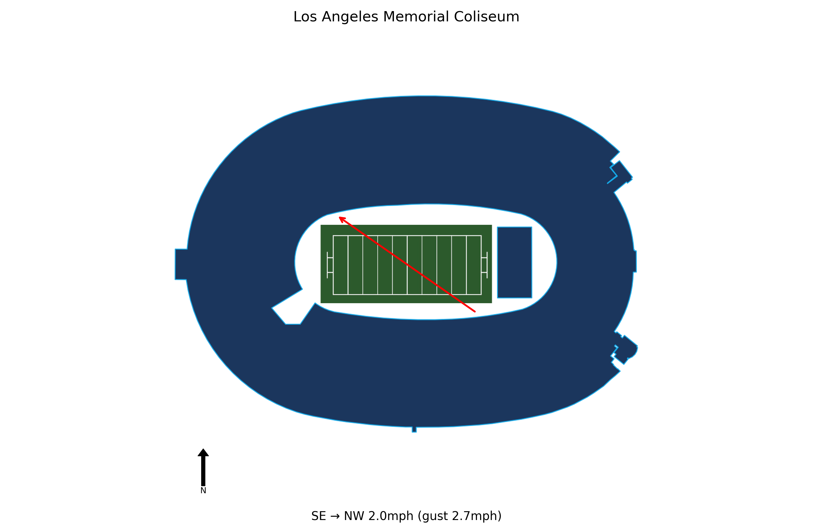 UCLA @ USC Preview