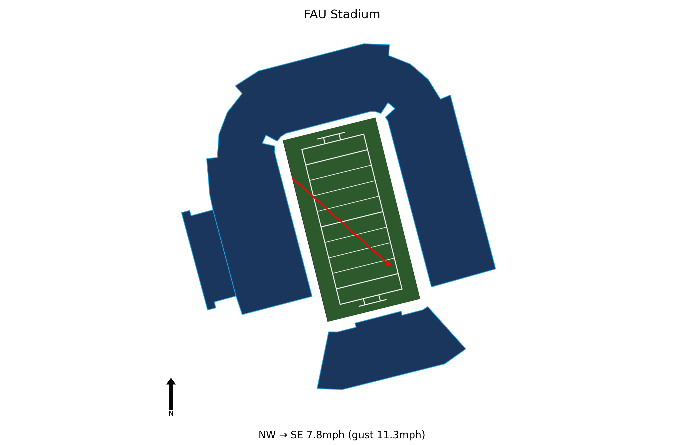 Florida A&M @ Florida Atlantic Preview