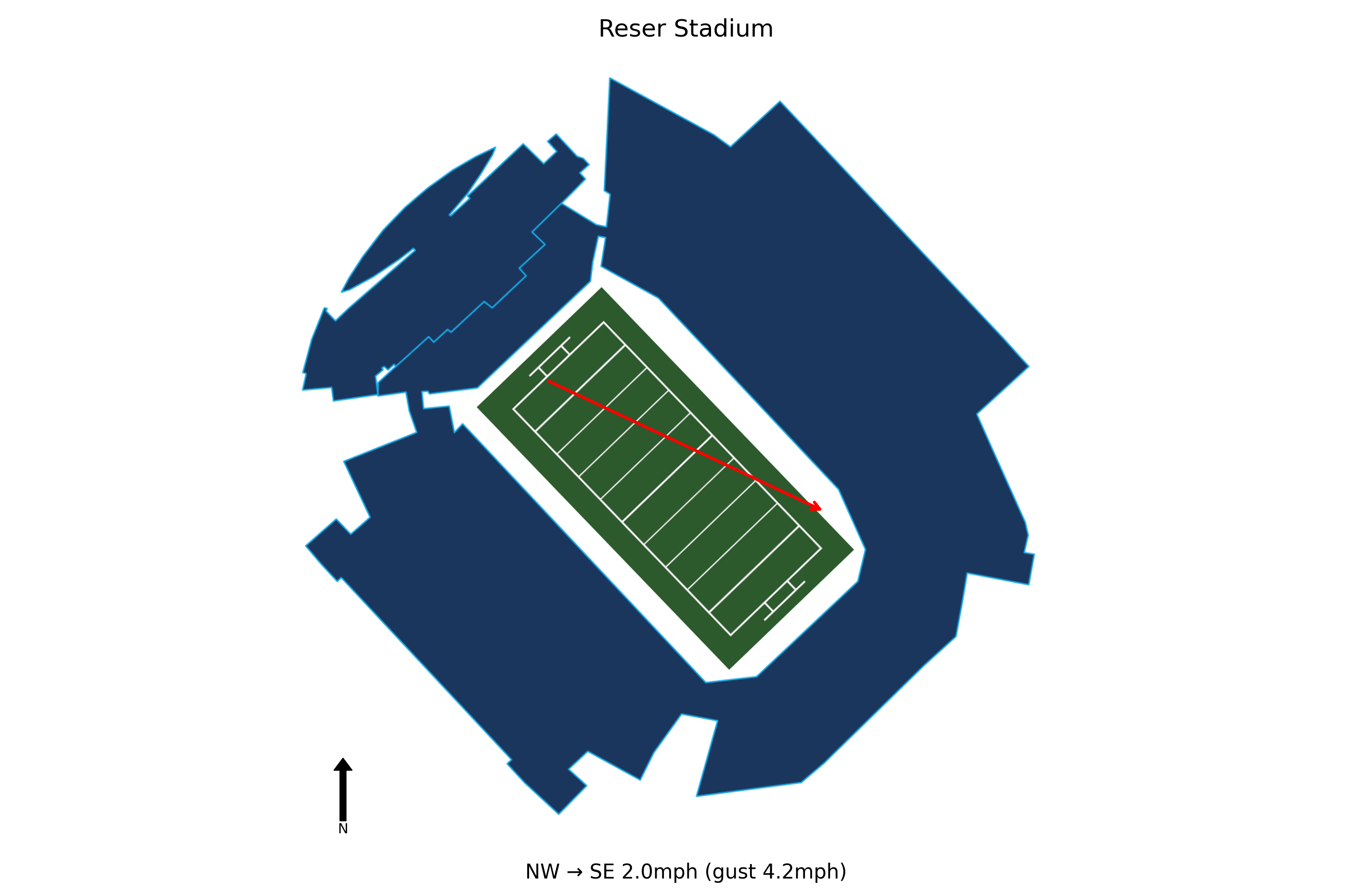 Fresno State @ Oregon State Preview