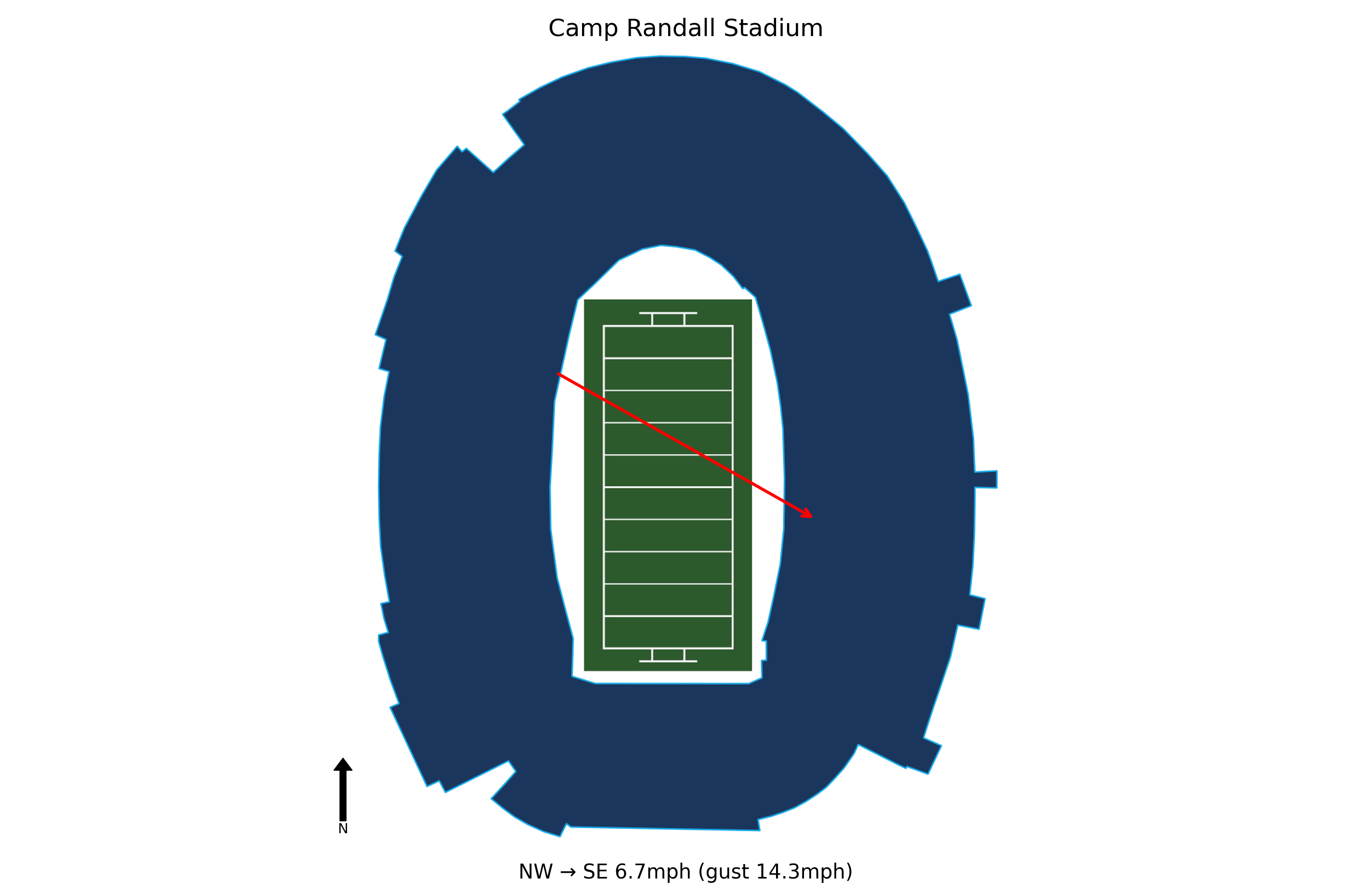 Middle Tennessee @ Wisconsin Preview