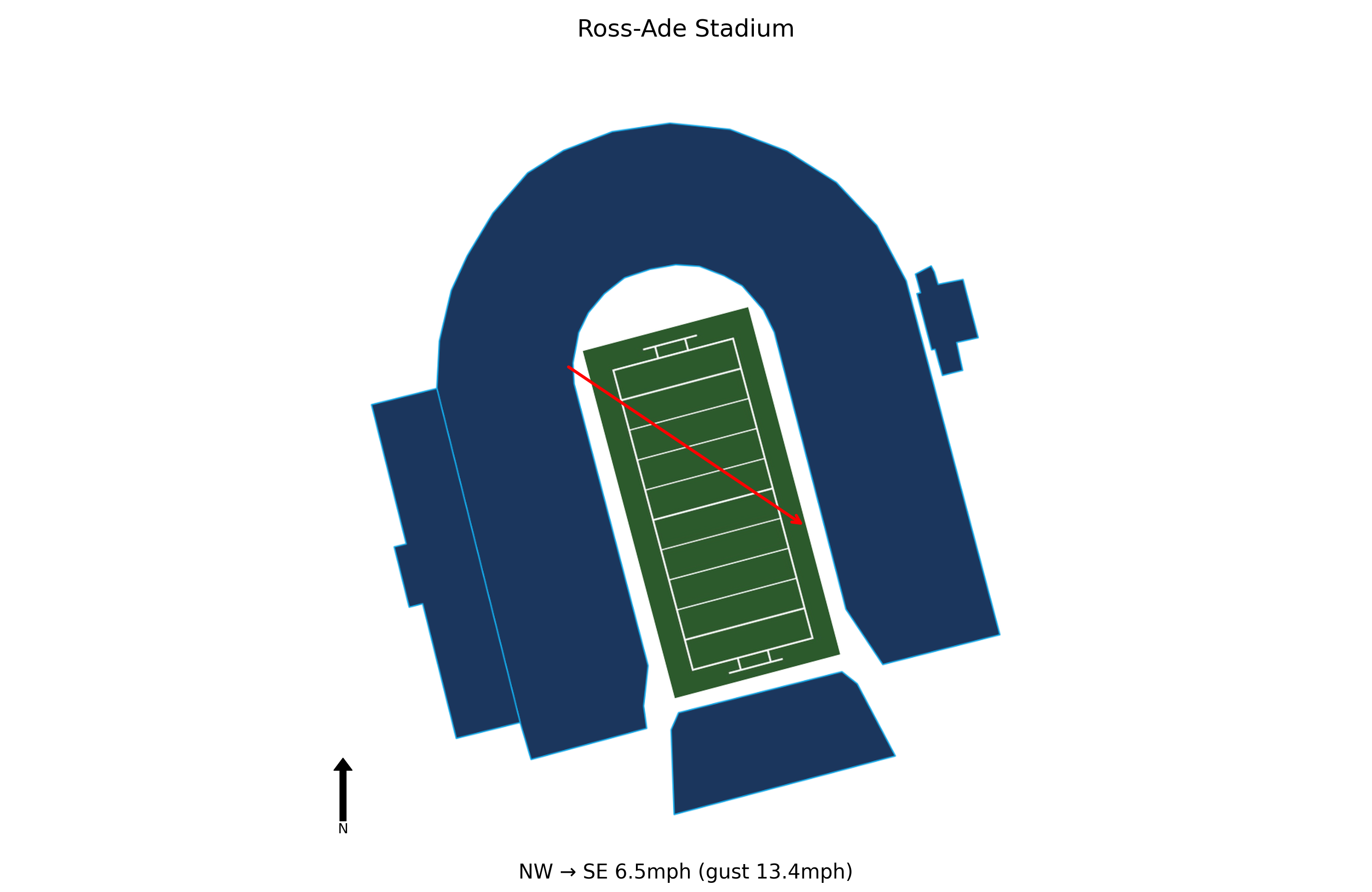 Southern Illinois @ Purdue Preview