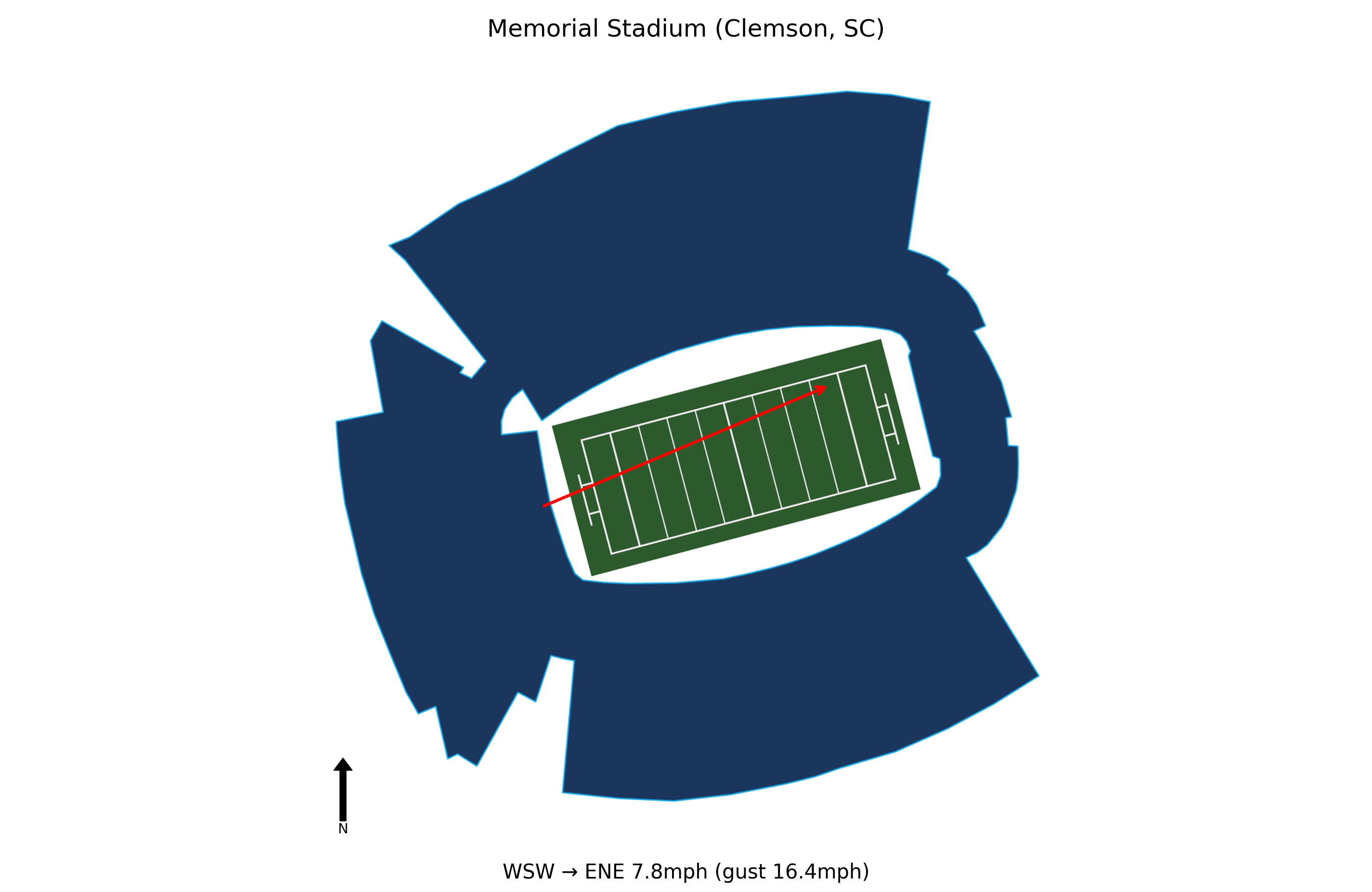 Troy @ Clemson Preview
