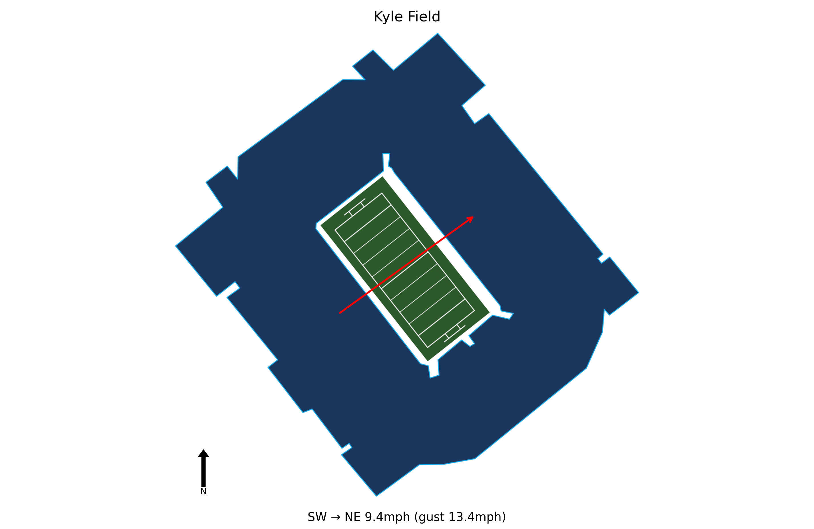 Utah State @ Texas A&M Preview