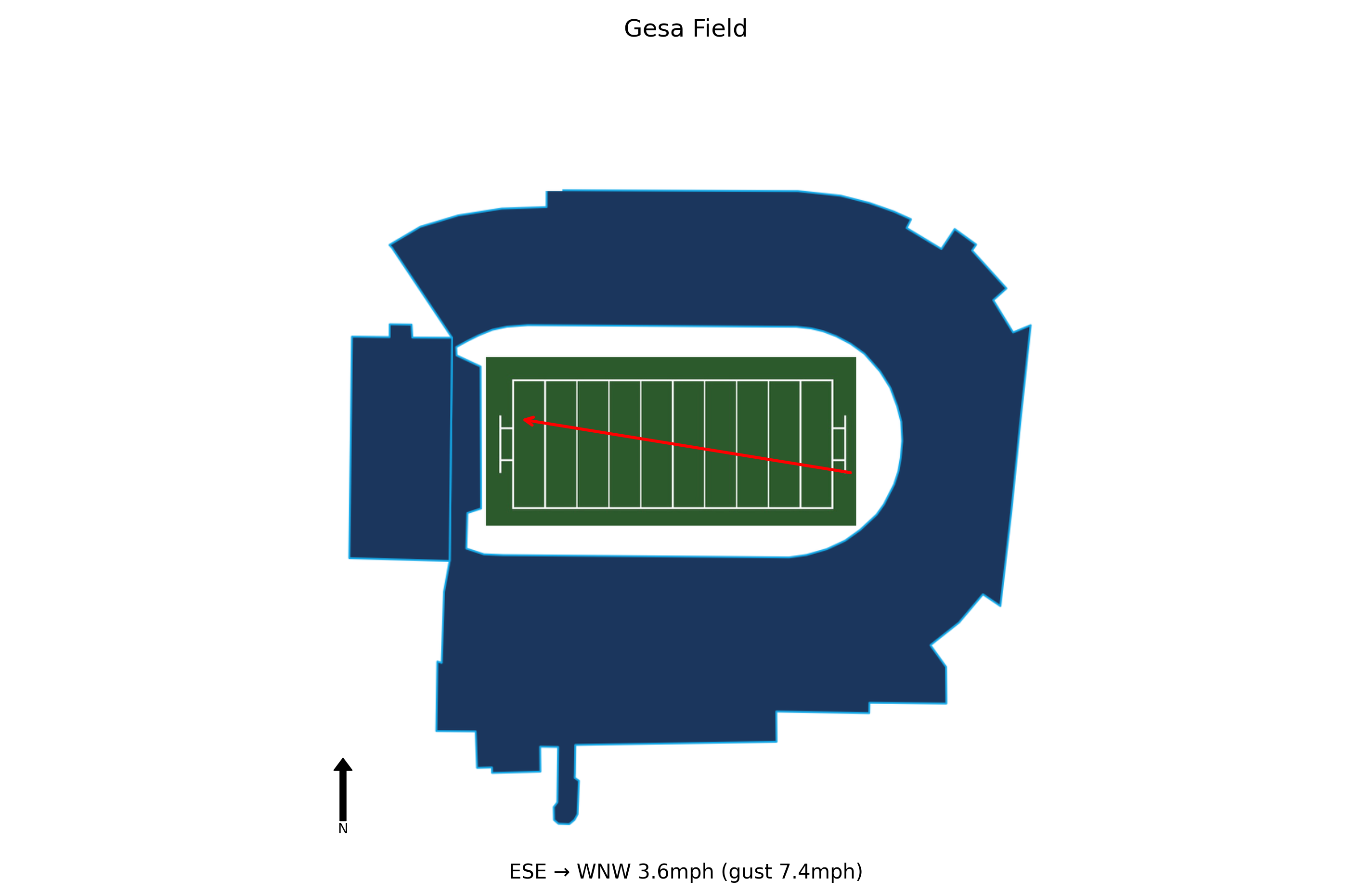 San Diego State @ Washington State Preview