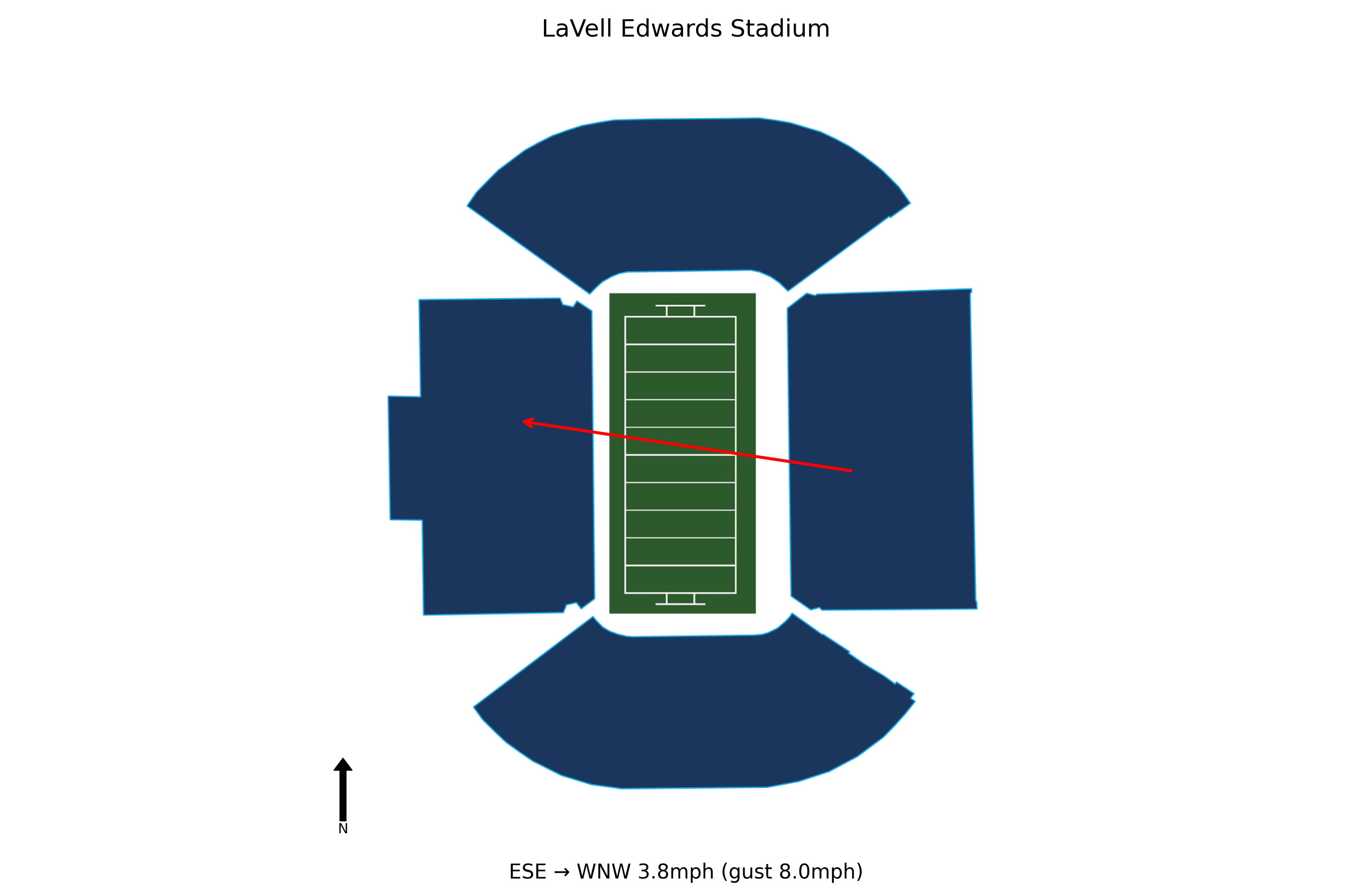 Stanford @ BYU Preview