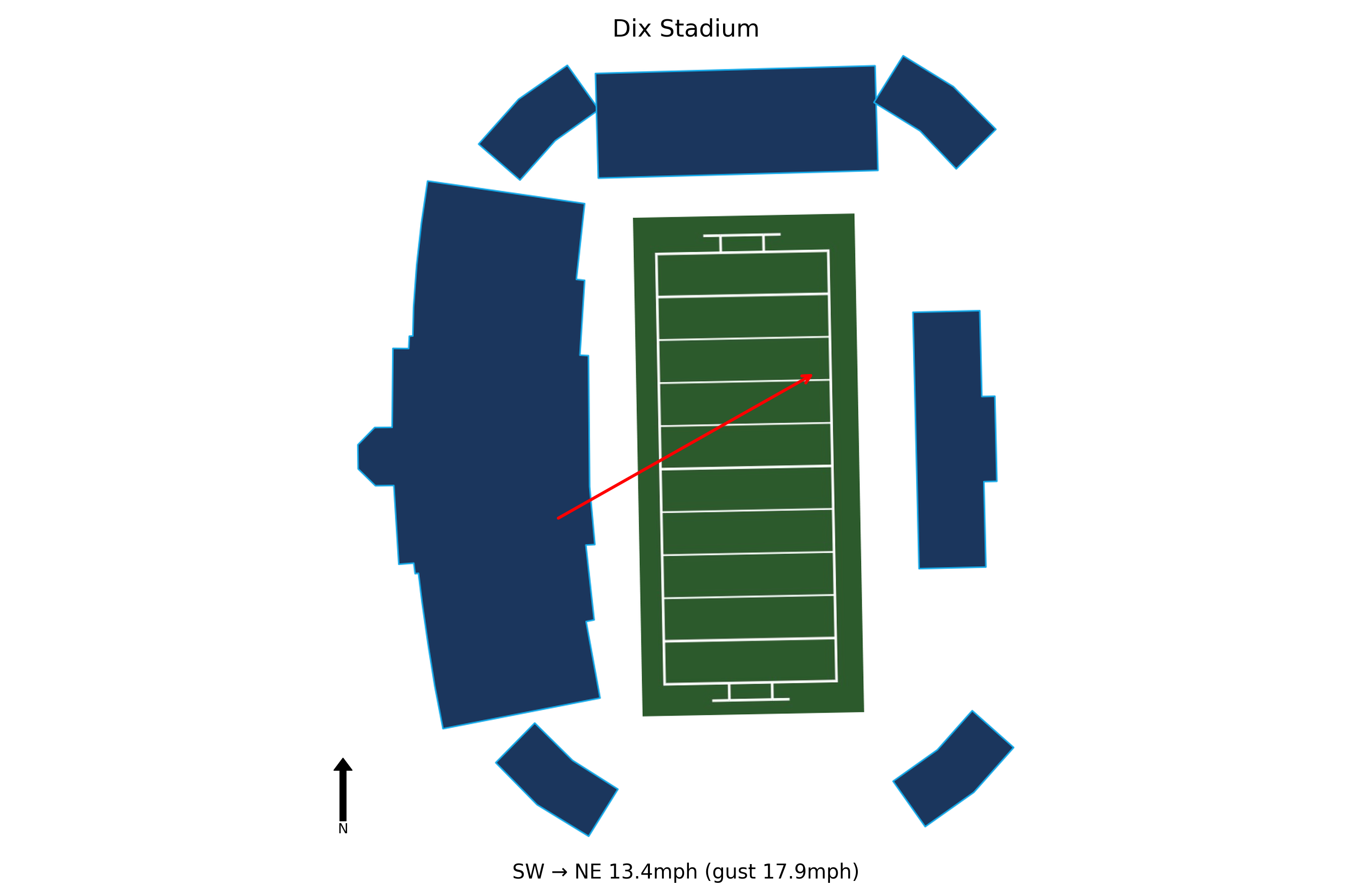 Buffalo @ Kent State Preview