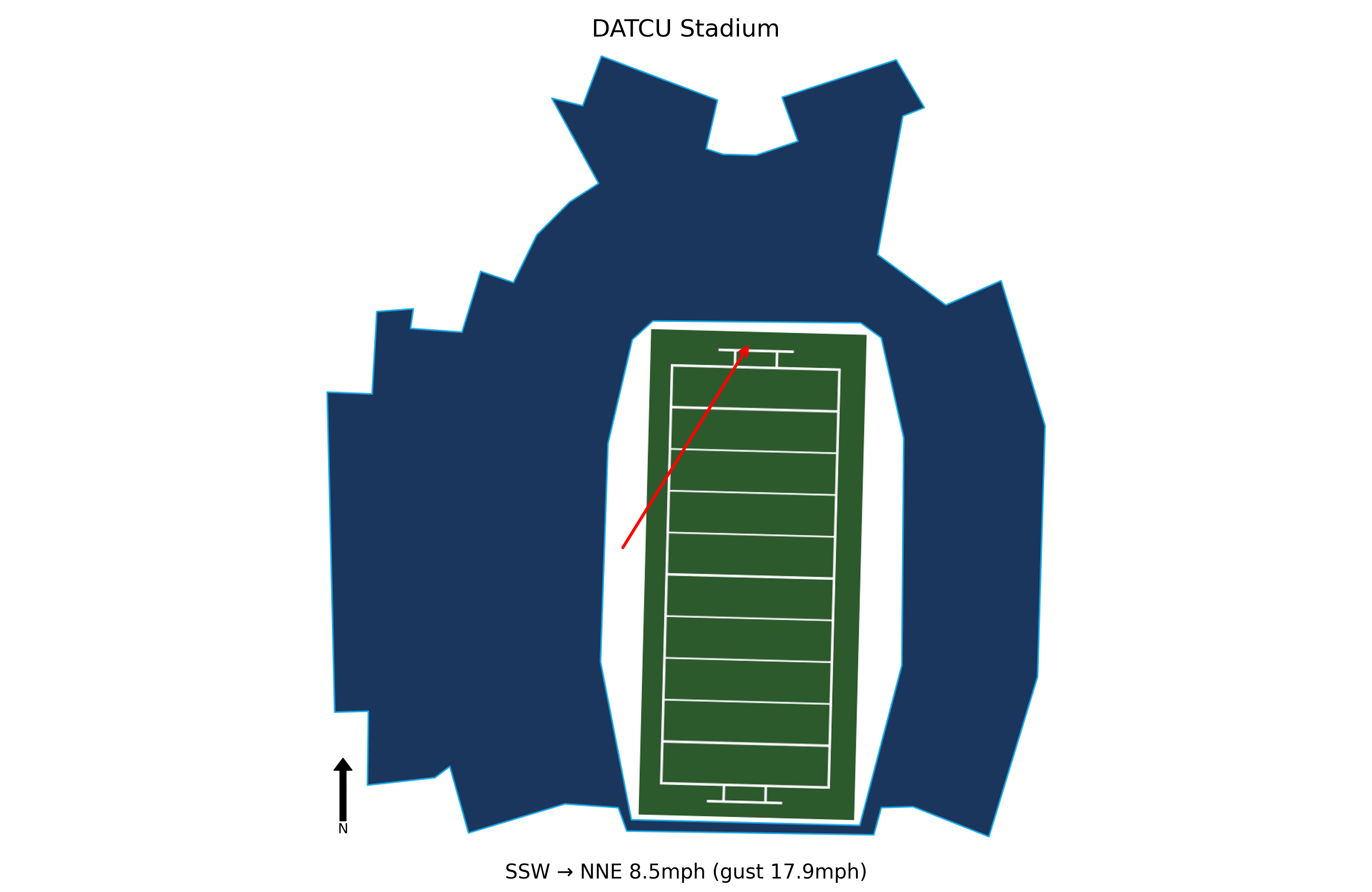 Washington State @ North Texas Preview
