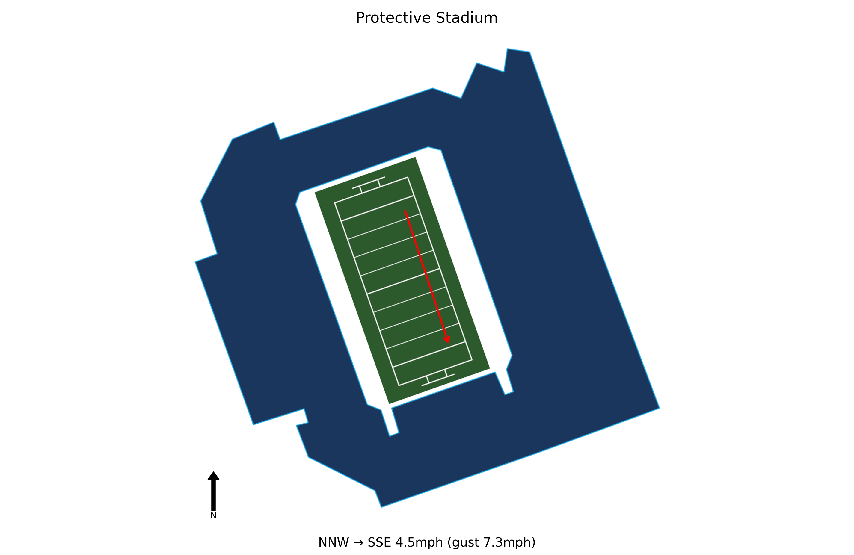 Akron @ UAB Preview