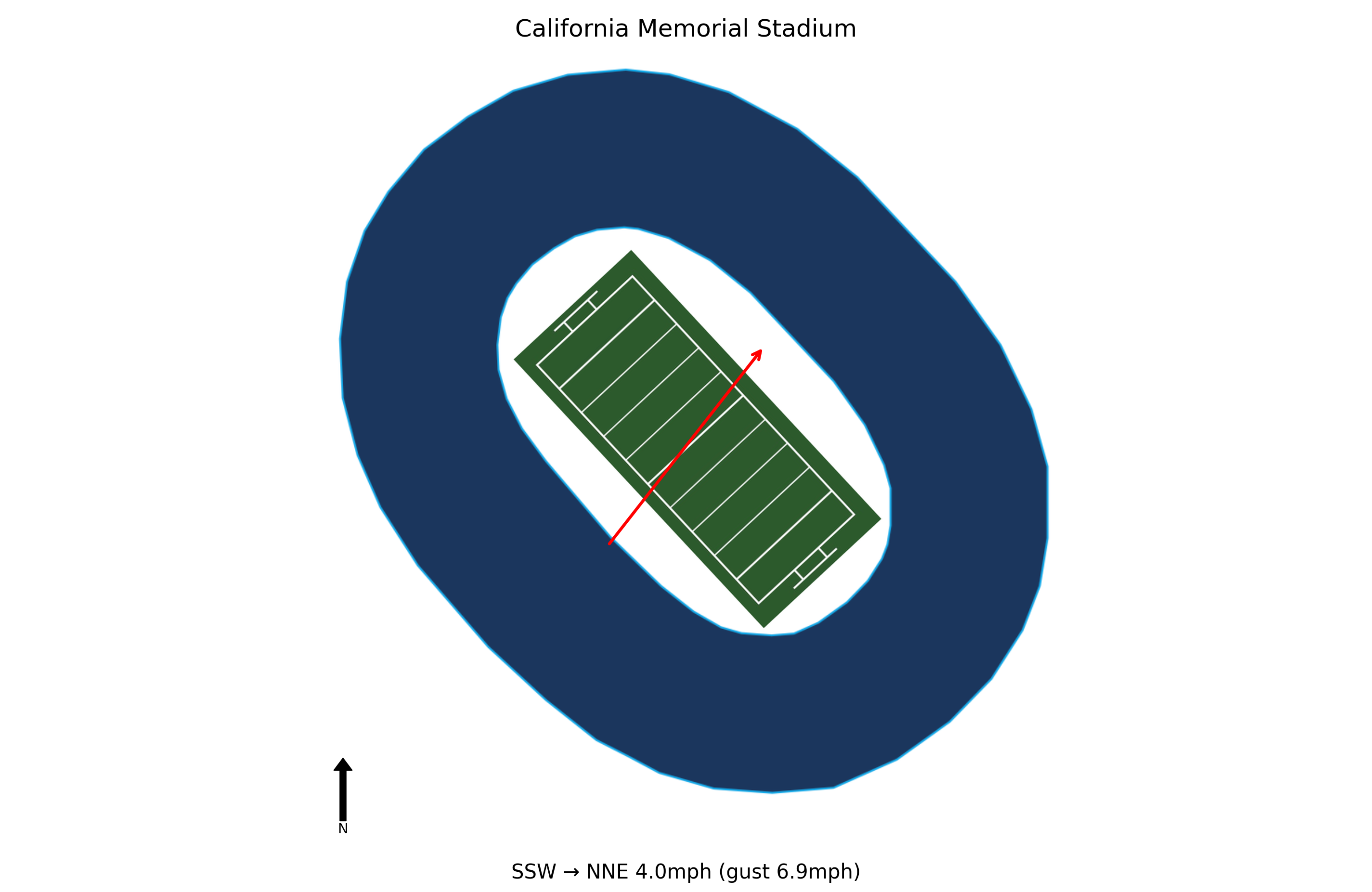 Minnesota @ California Preview