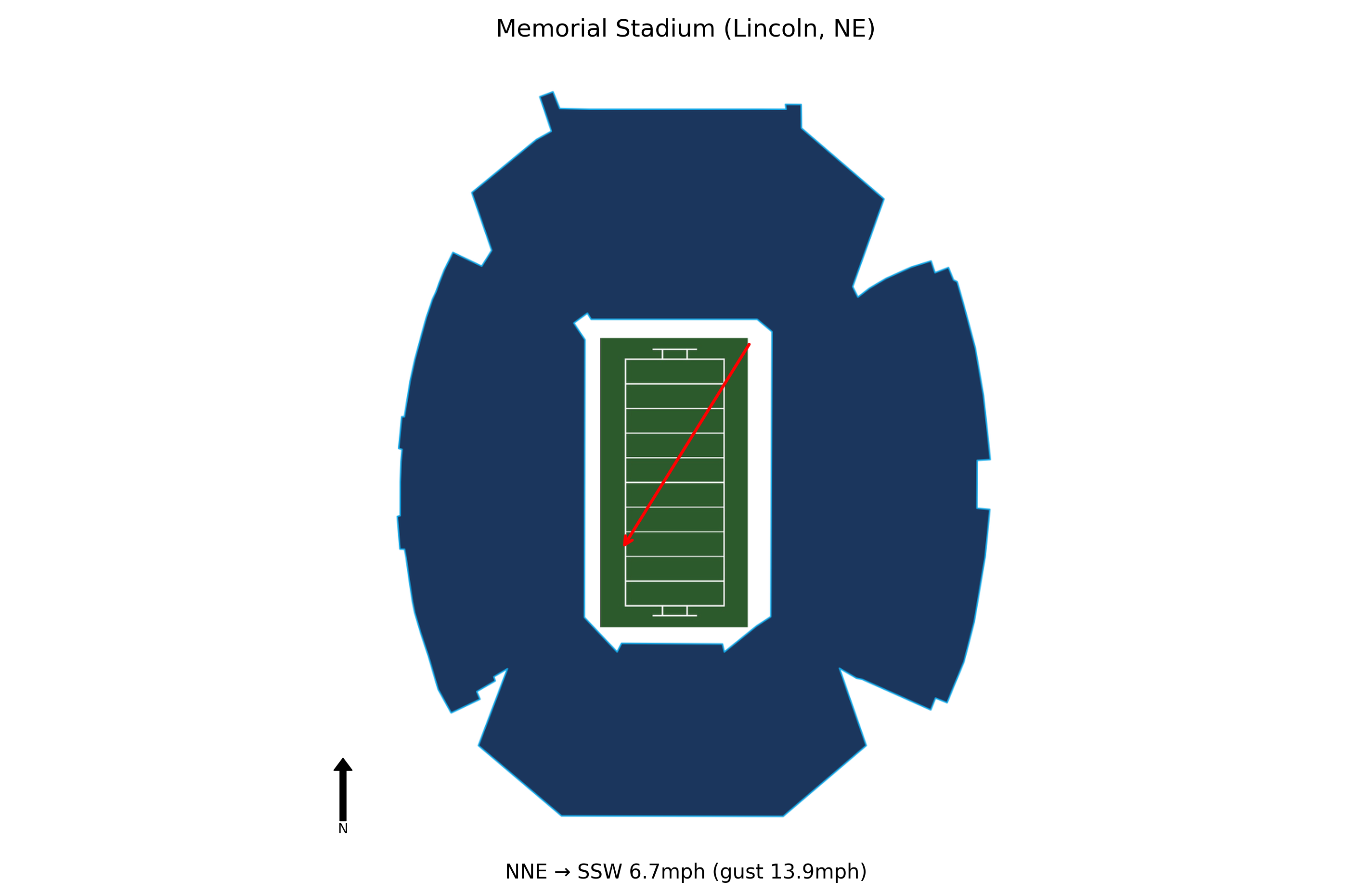 Michigan @ Nebraska Preview