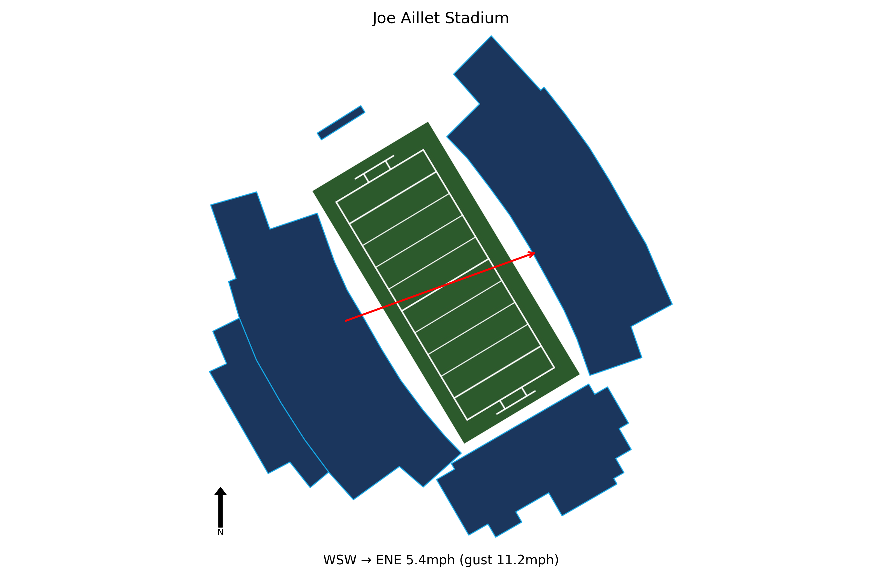 Southern Miss @ Louisiana Tech Preview