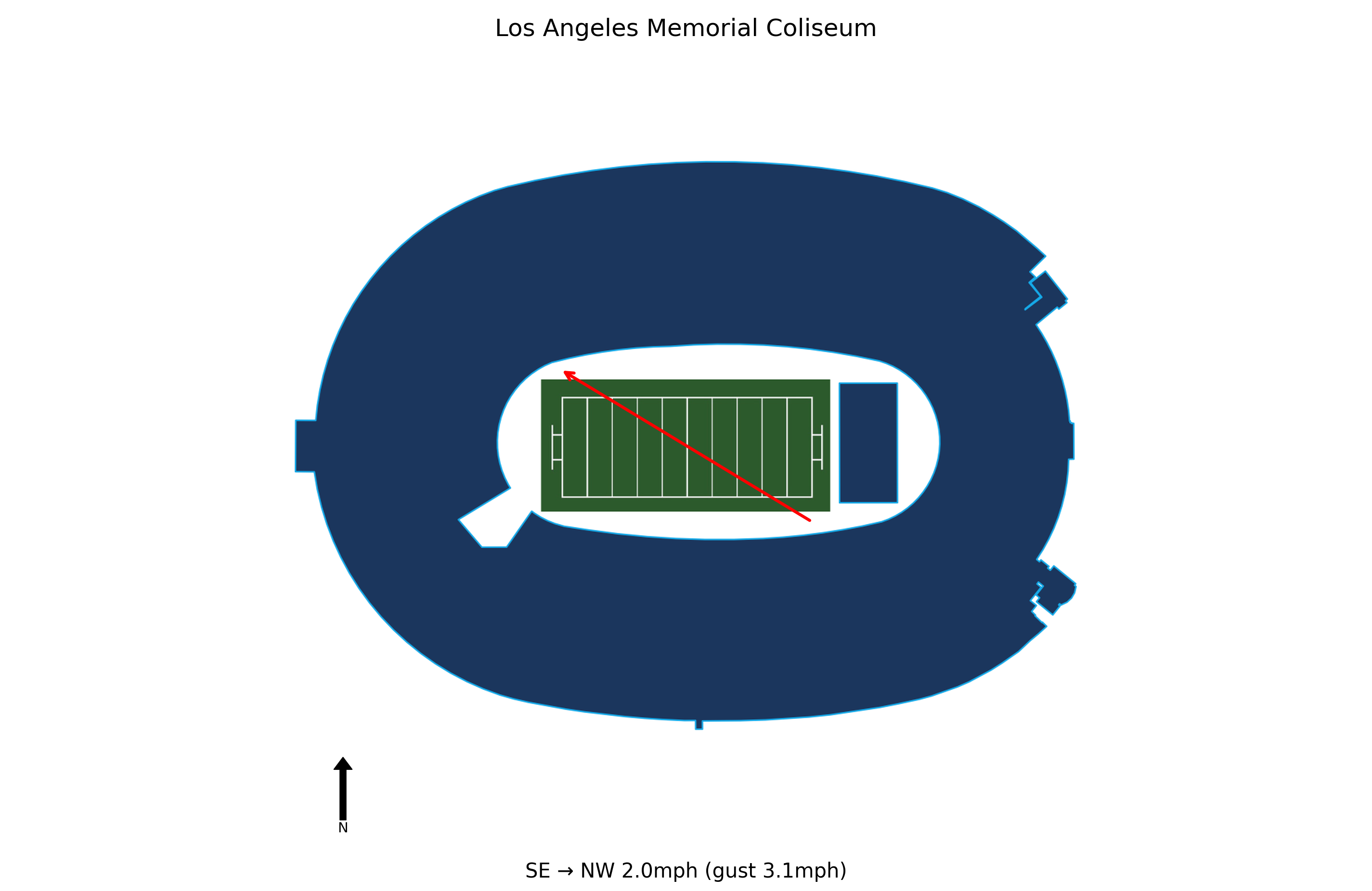 Michigan State @ USC Preview
