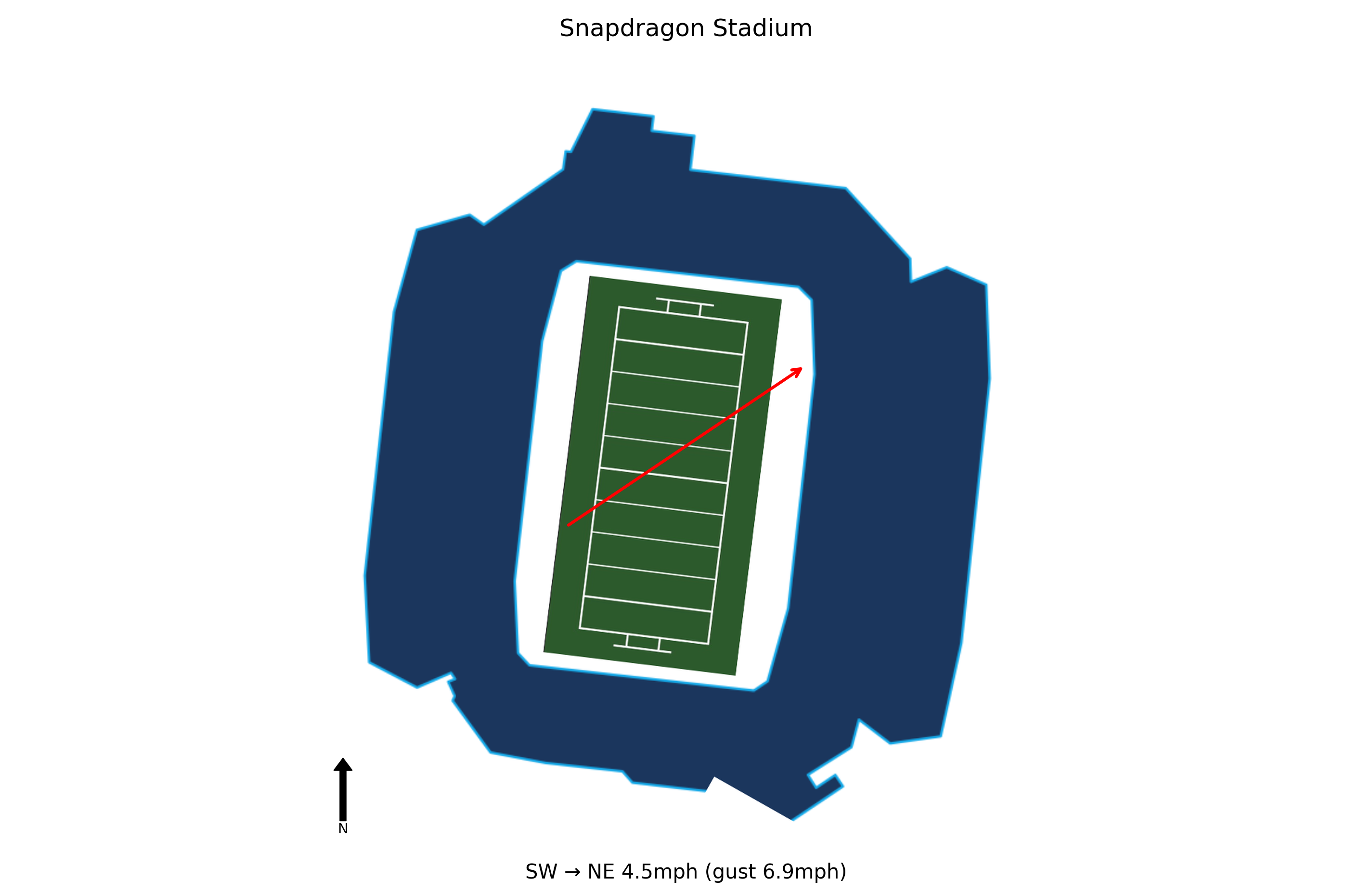 Colorado State @ San Diego State Preview