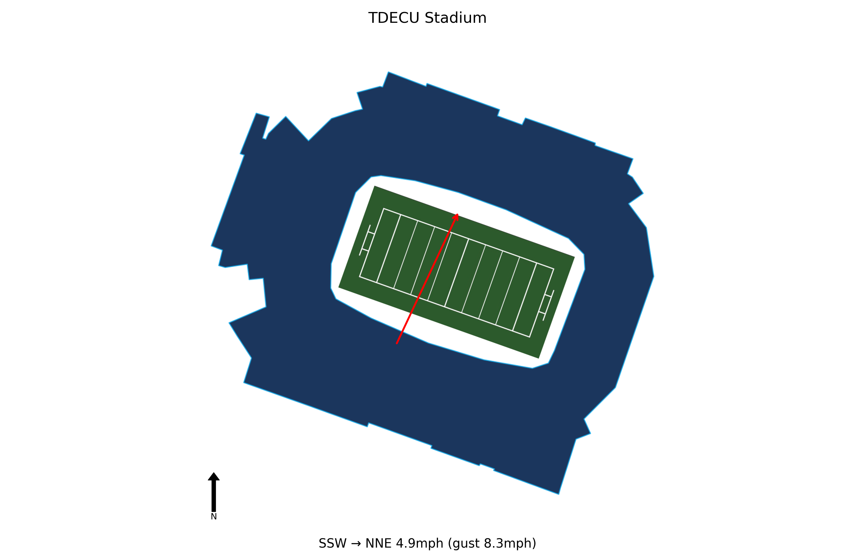 Texas Tech @ Houston Preview