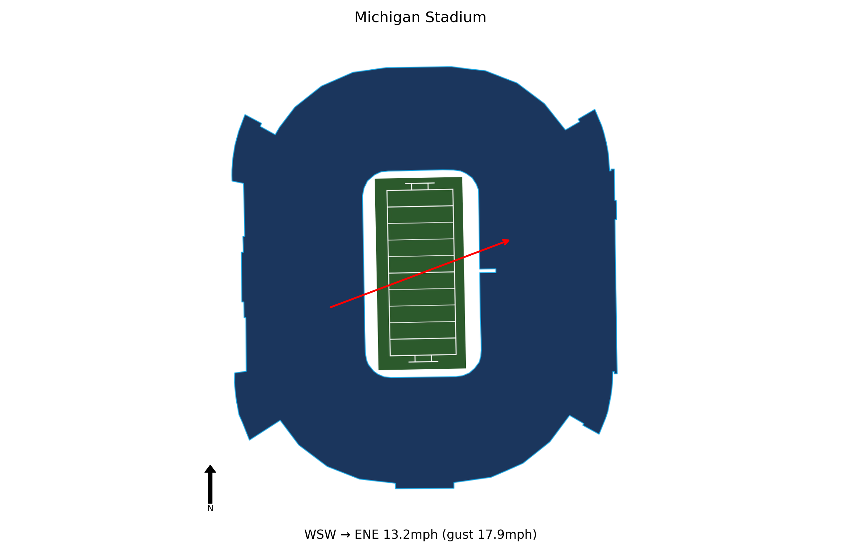 Wisconsin @ Michigan Preview