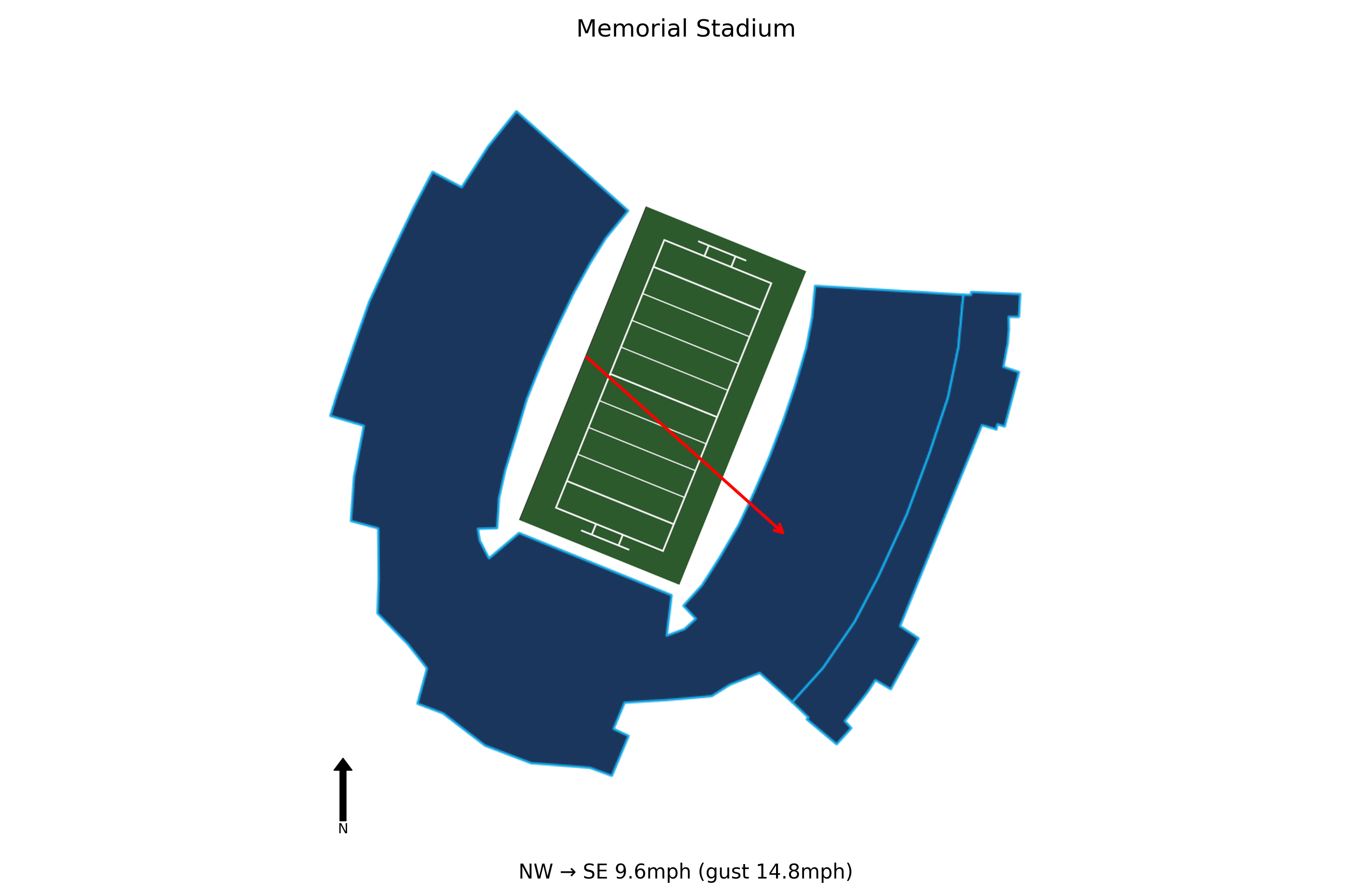 Alabama @ Missouri Preview