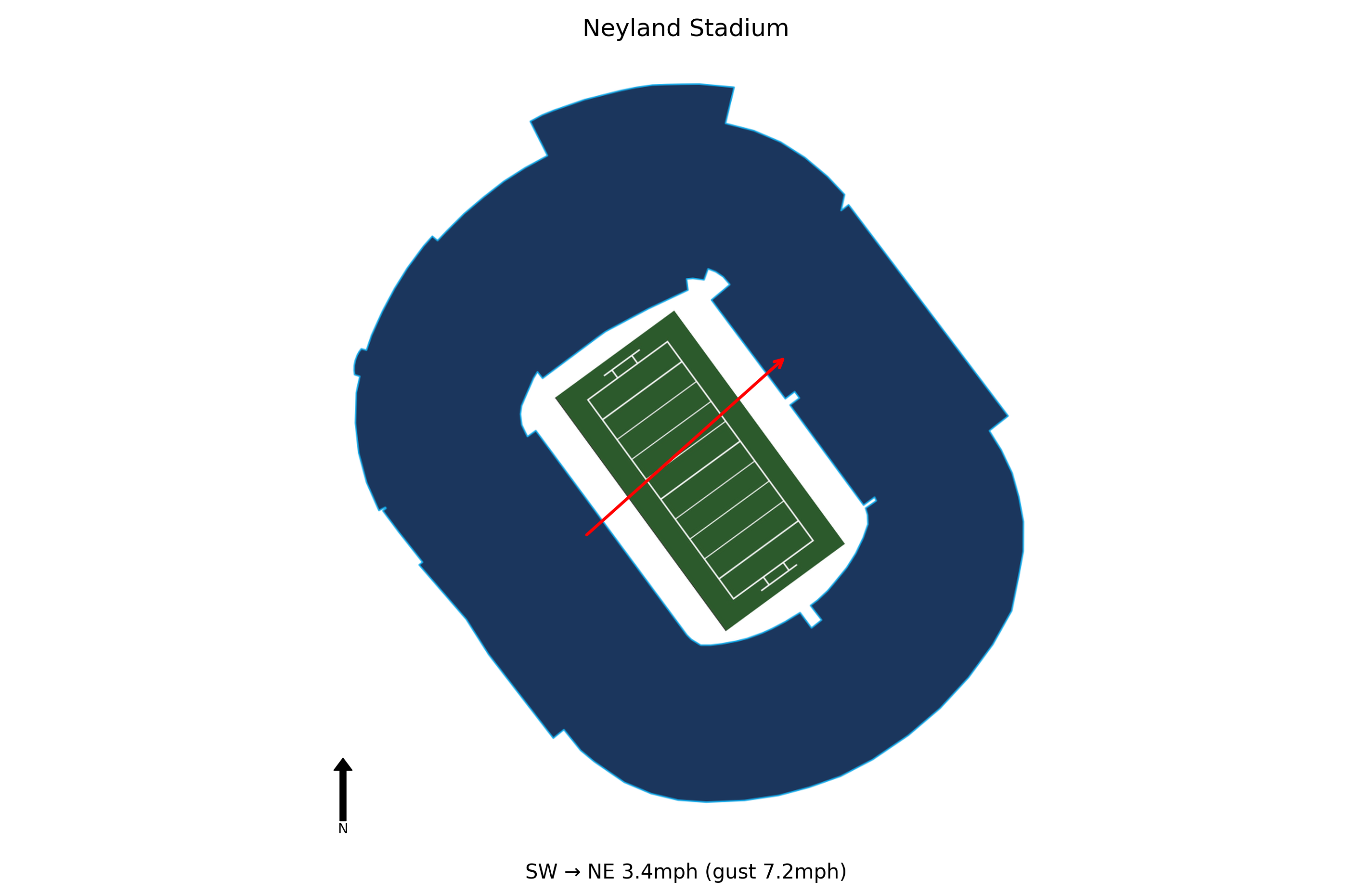 Arkansas @ Tennessee Preview