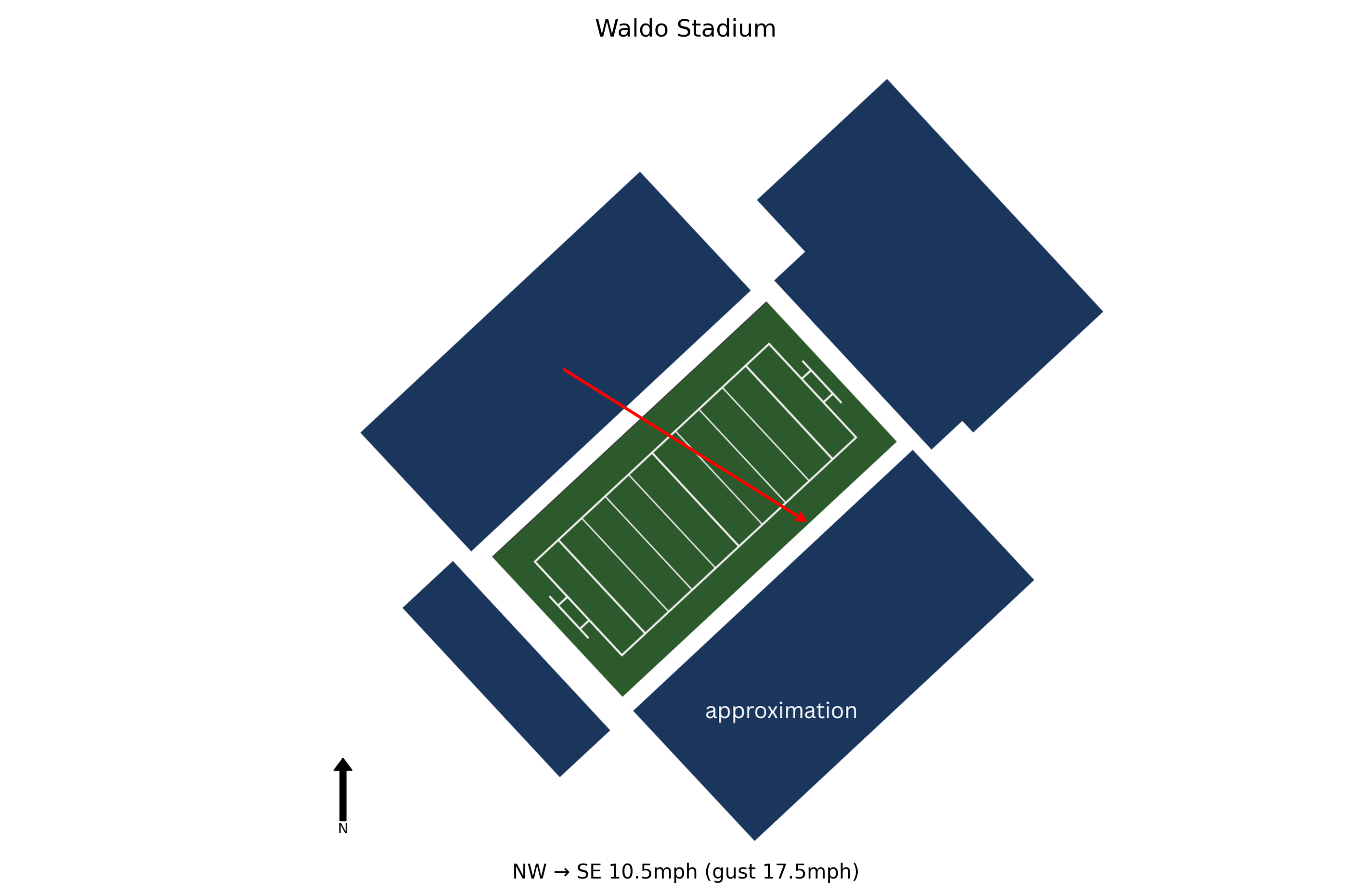 Ball State @ Western Michigan Preview