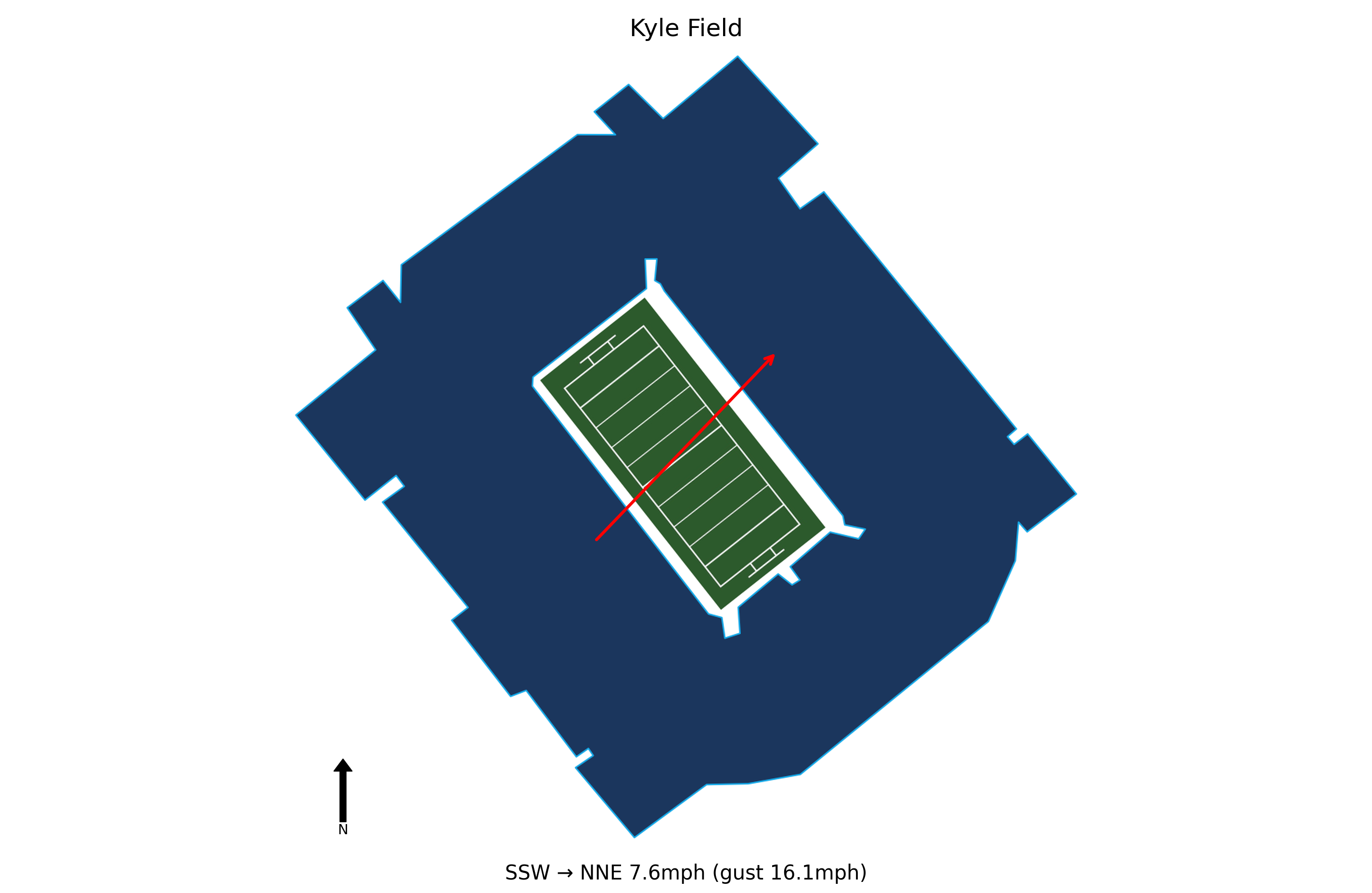 Florida @ Texas A&M Preview